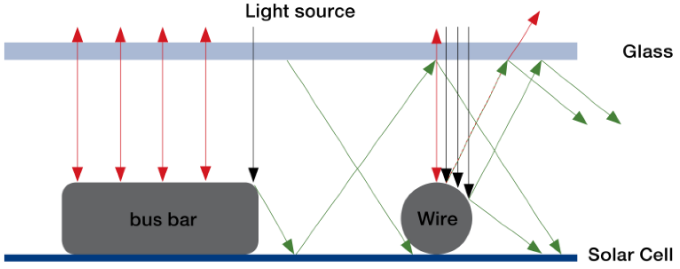 Energies 18 00114 g005