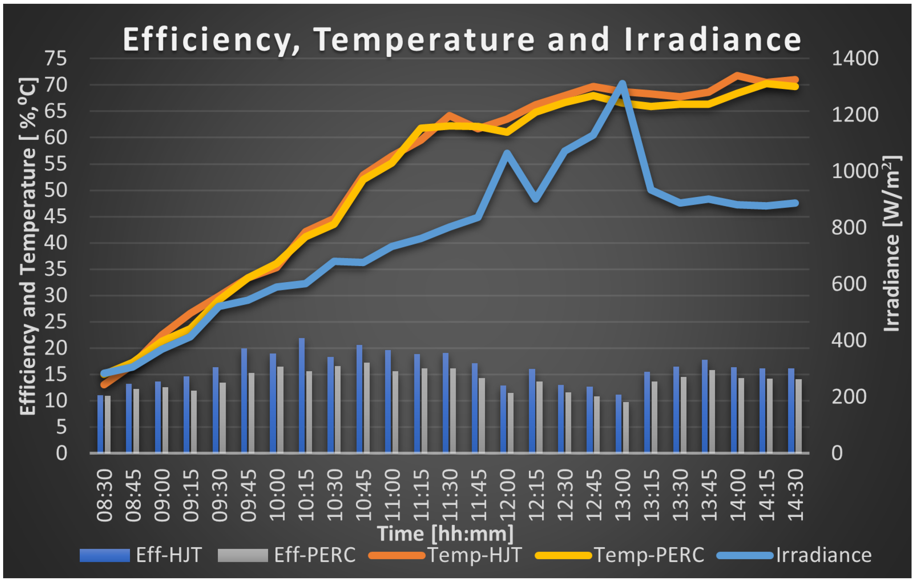 Energies 18 00114 g017