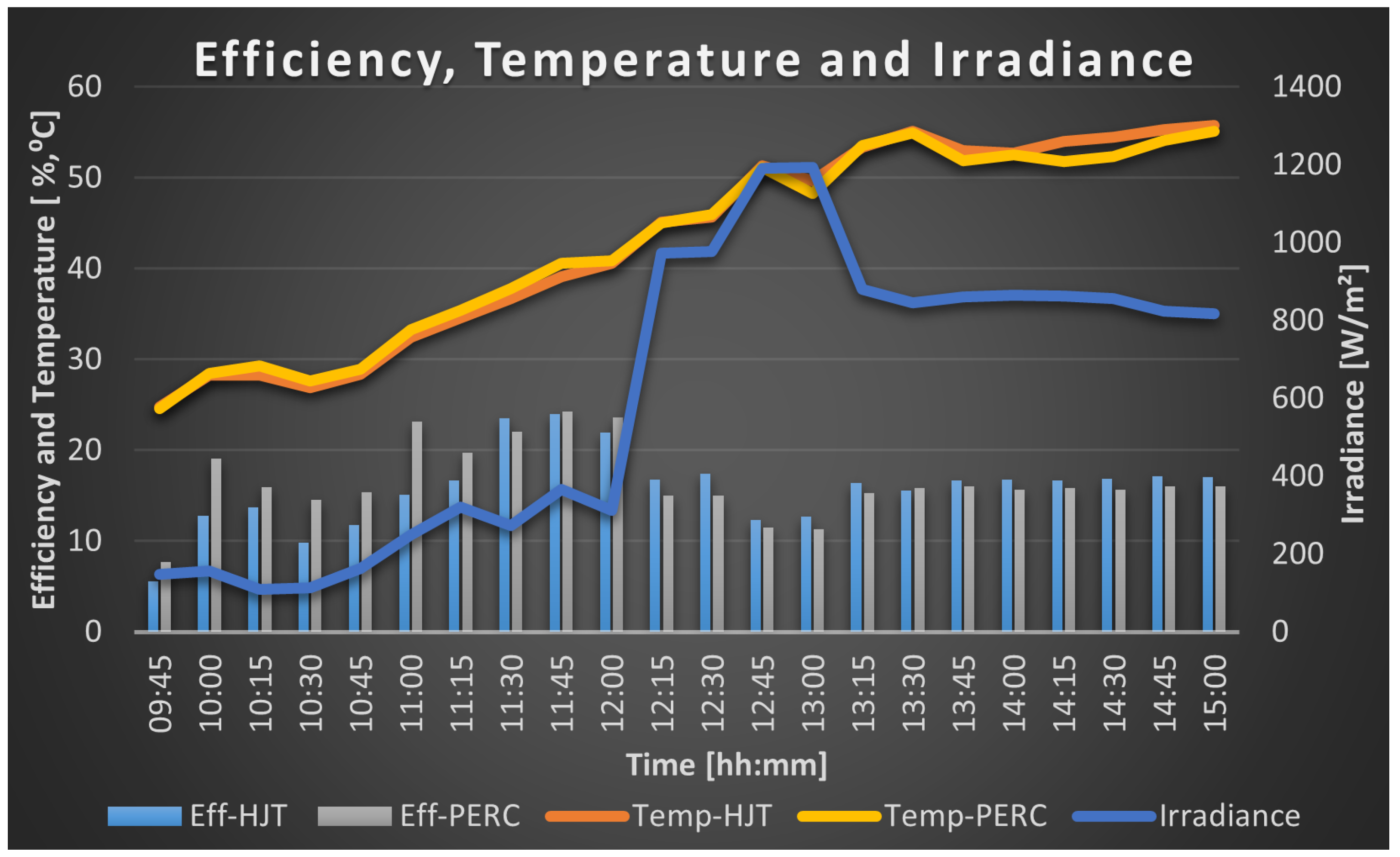 Energies 18 00114 g021