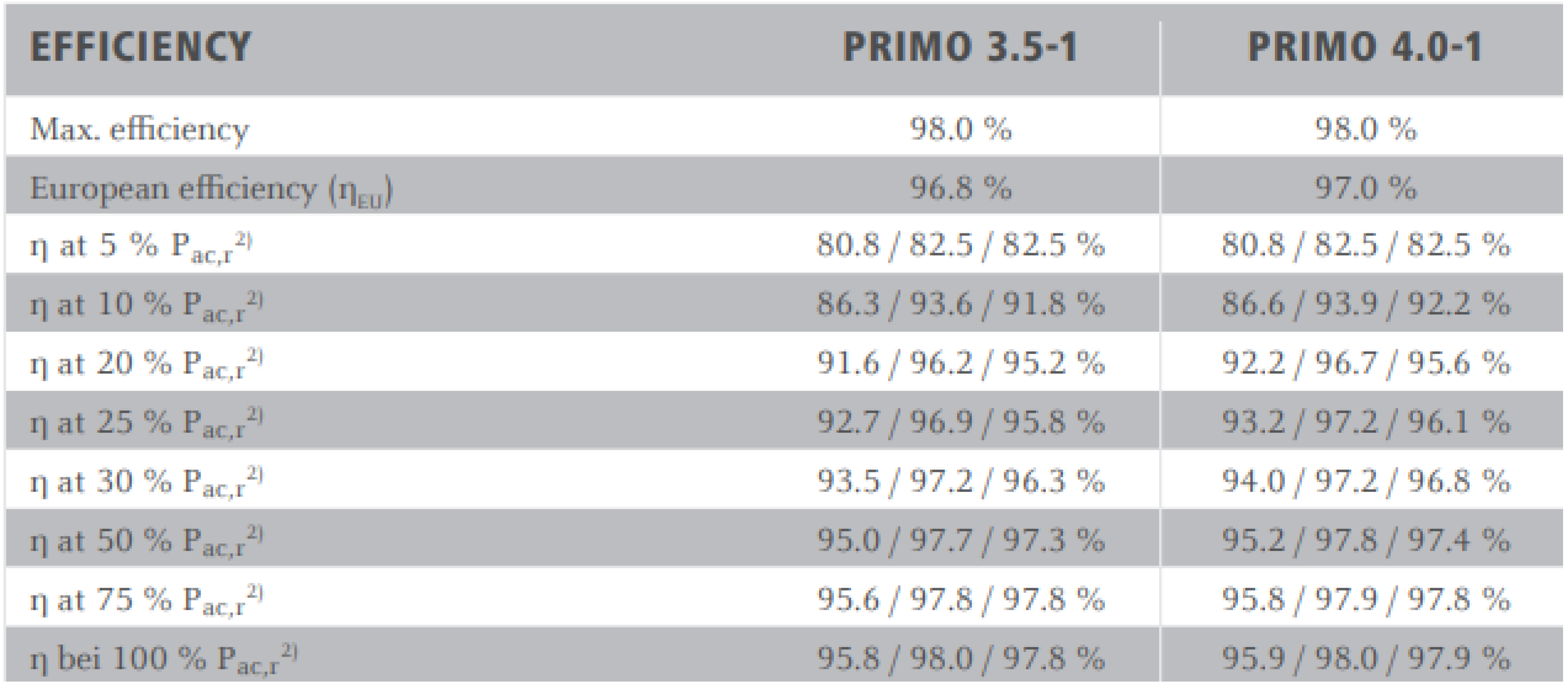 Energies 18 00114 g031