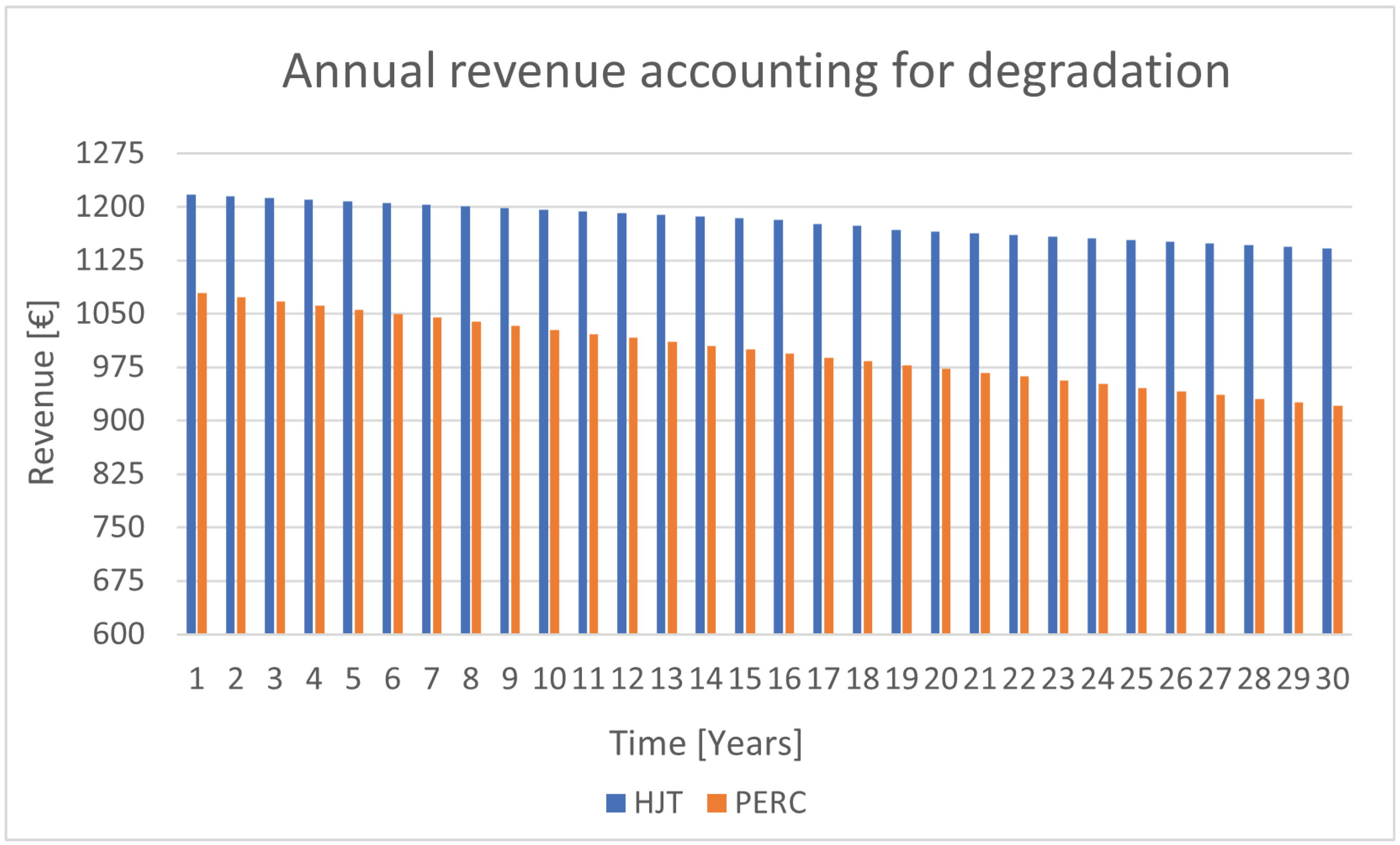 Energies 18 00114 g033