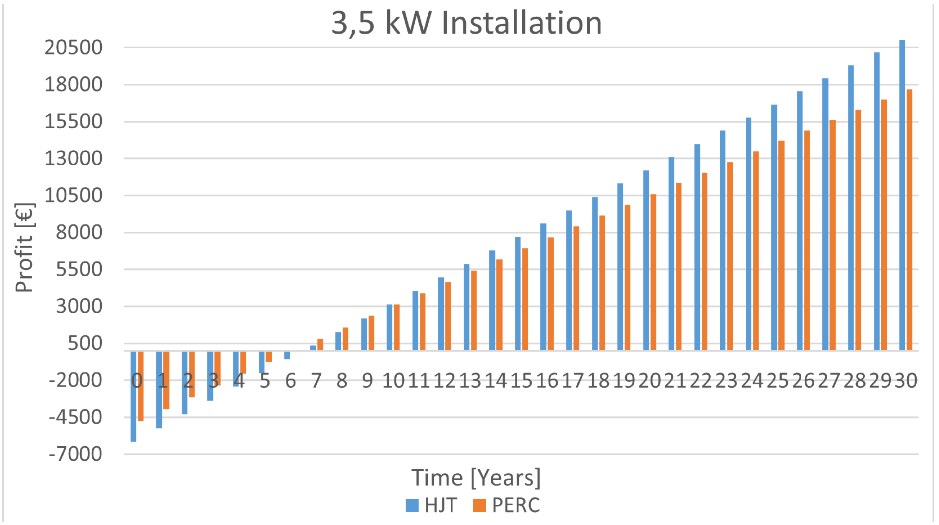 Energies 18 00114 g035