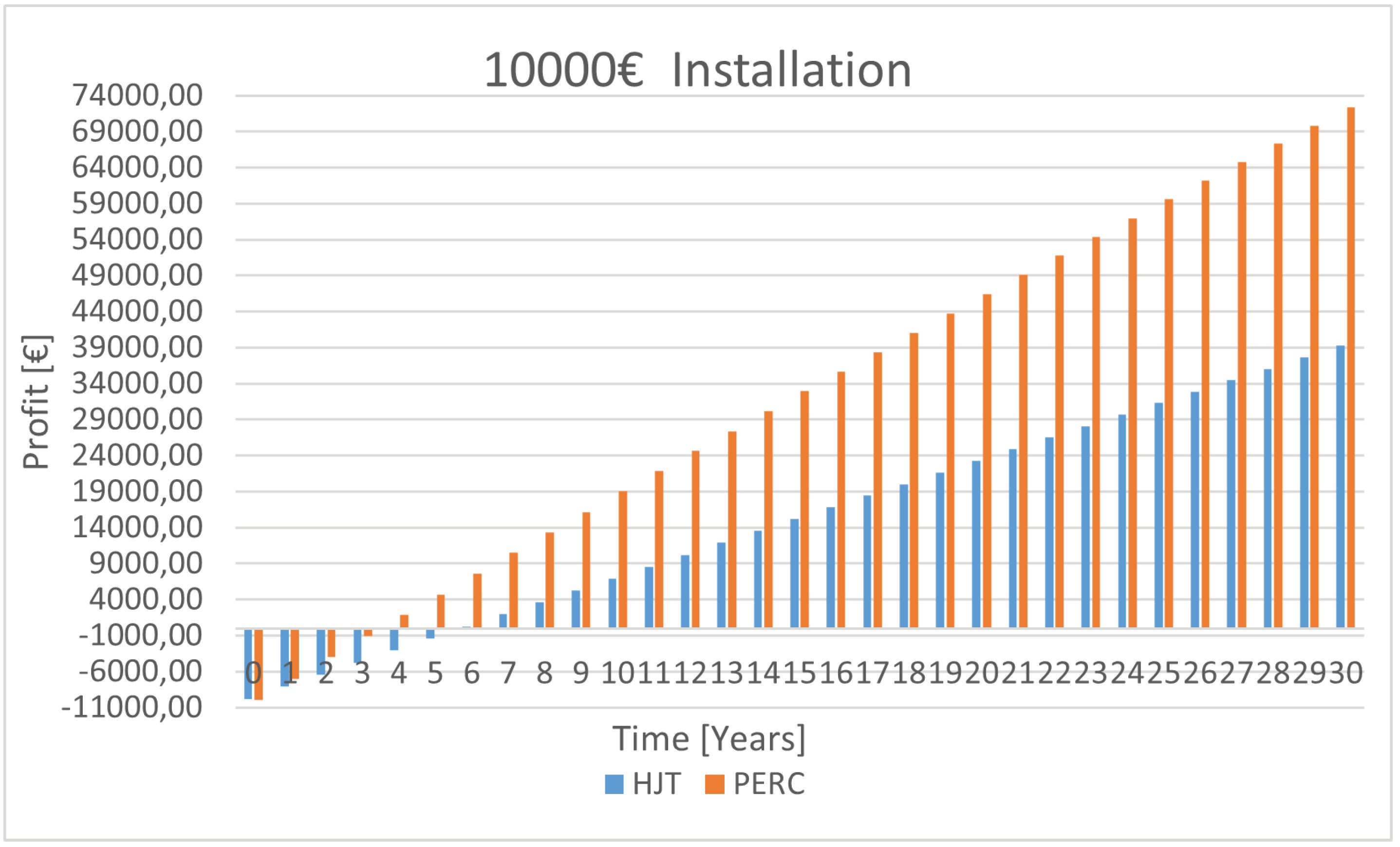 Energies 18 00114 g038