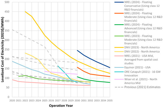 Energies 18 00118 g001