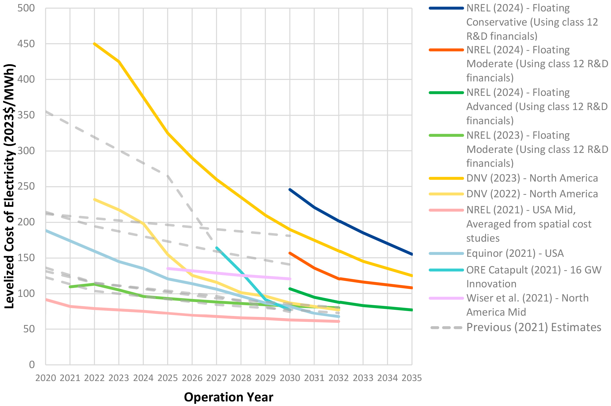 Energies 18 00118 g001