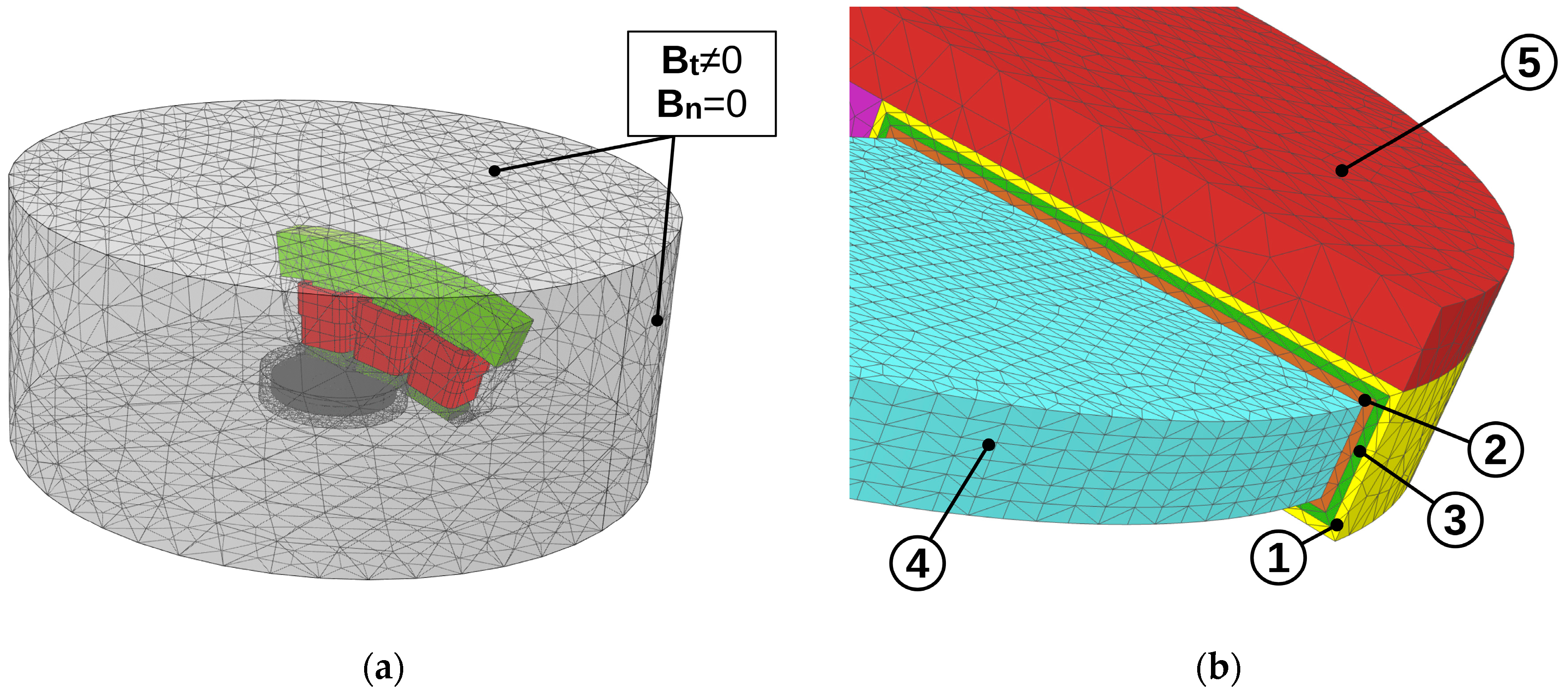 Energies 18 00121 g007