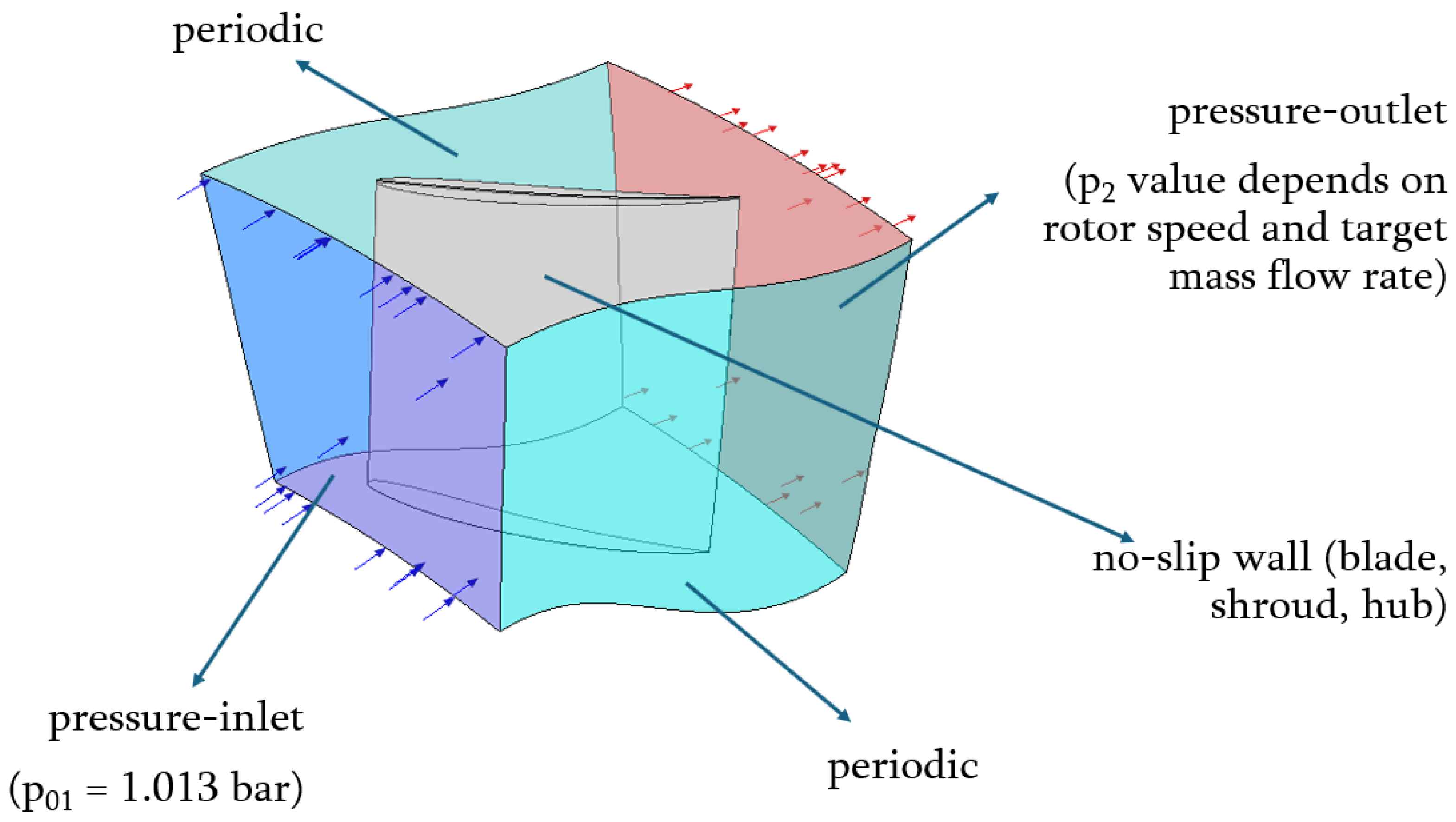 Energies 18 00123 g005