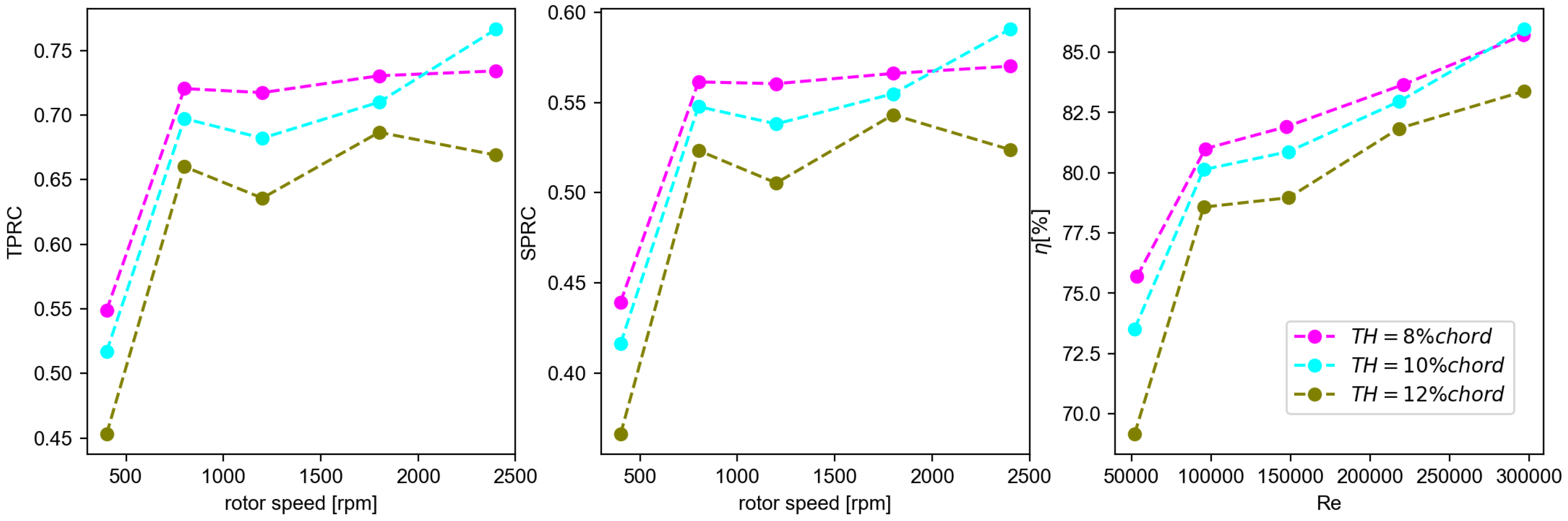 Energies 18 00123 g009