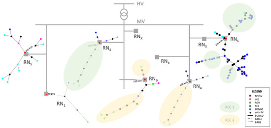 Energies 18 00126 g002