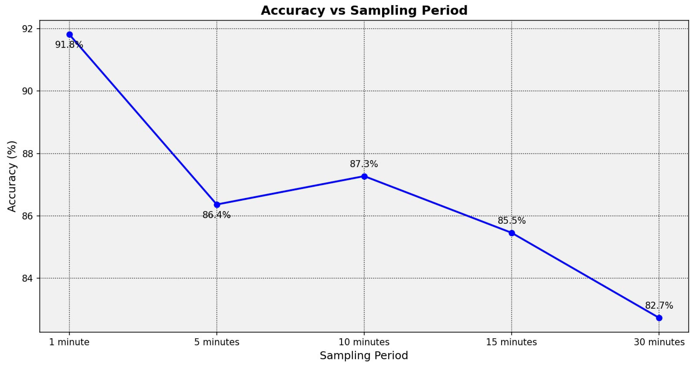 Energies 18 00128 g006