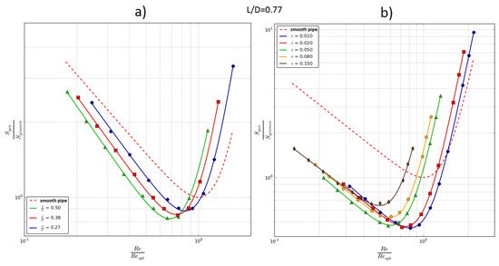 Energies 18 00132 g009