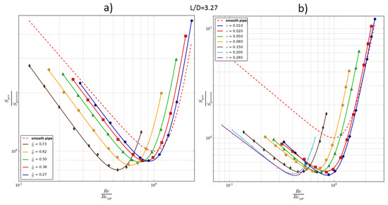 Energies 18 00132 g013