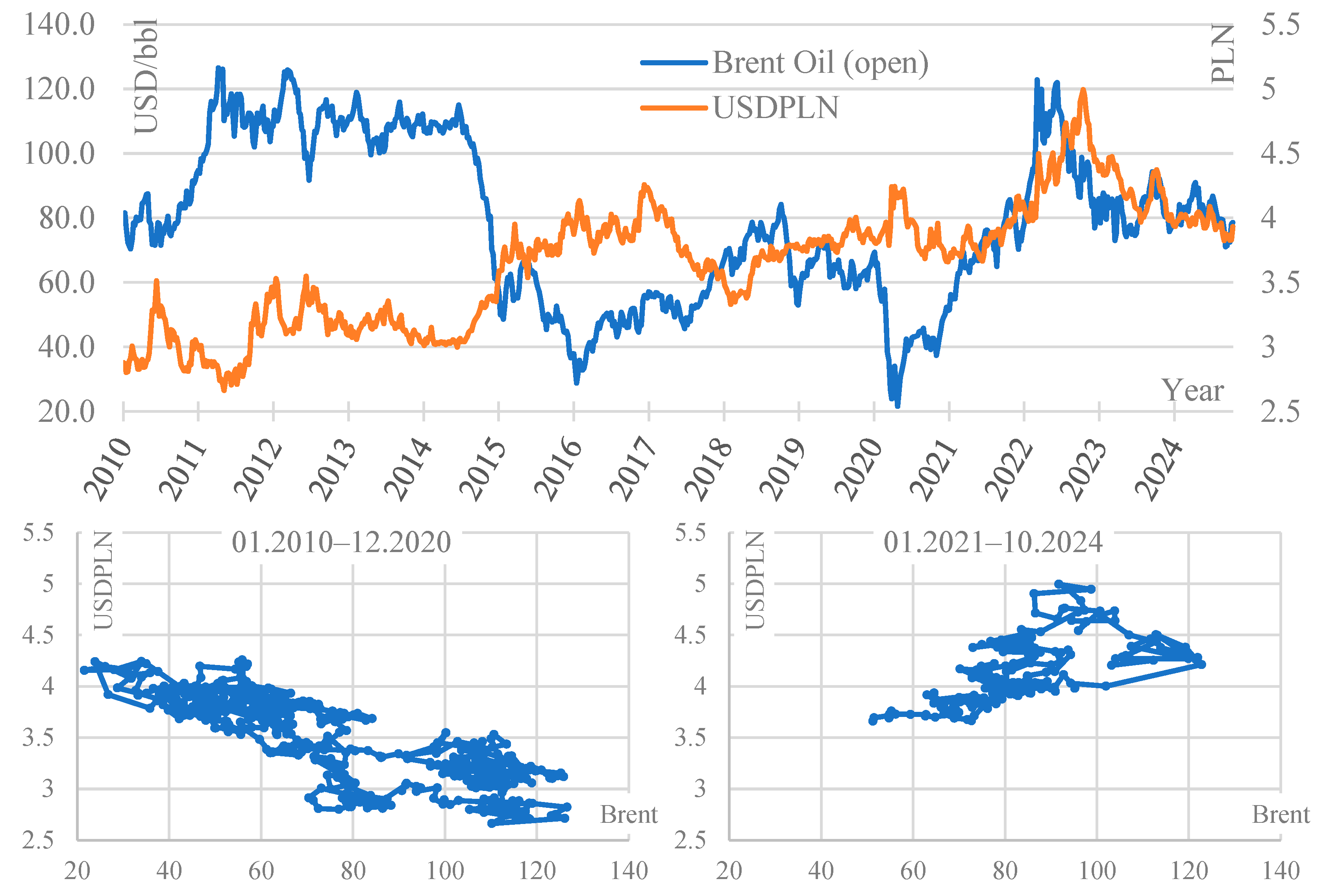 Energies 18 00139 g003
