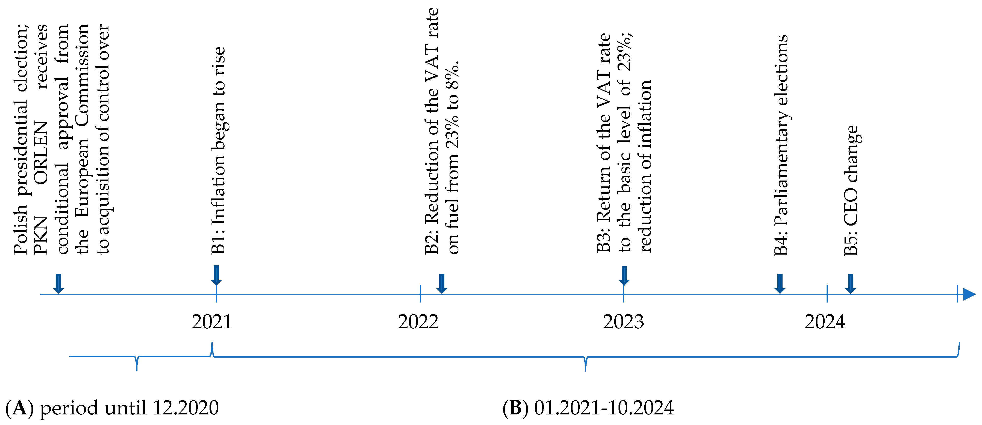 Energies 18 00139 g007