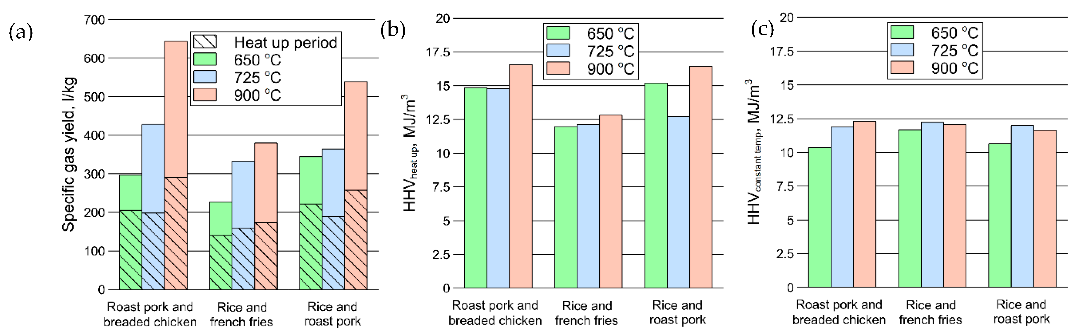 Energies 18 00144 g002