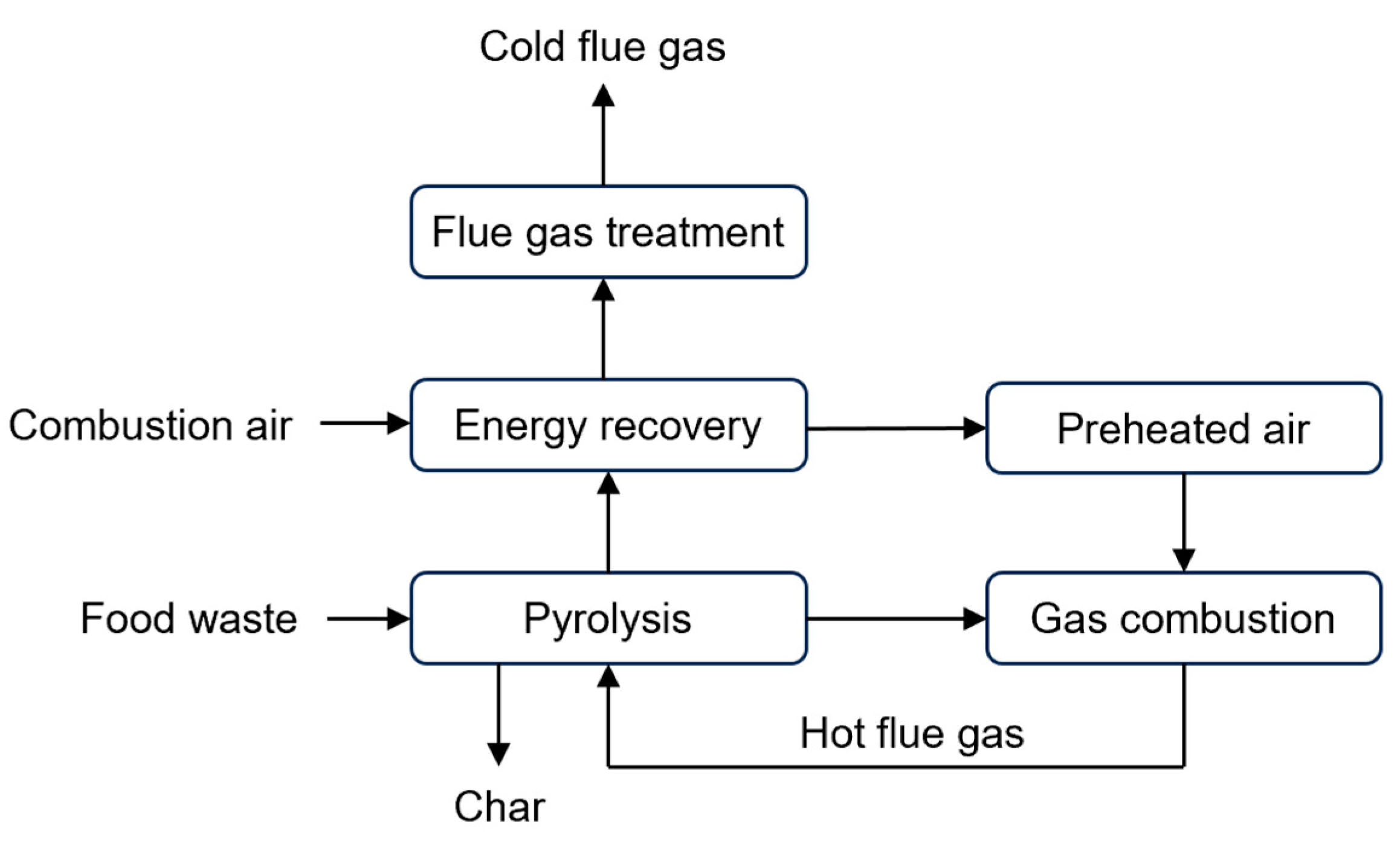 Energies 18 00144 g003