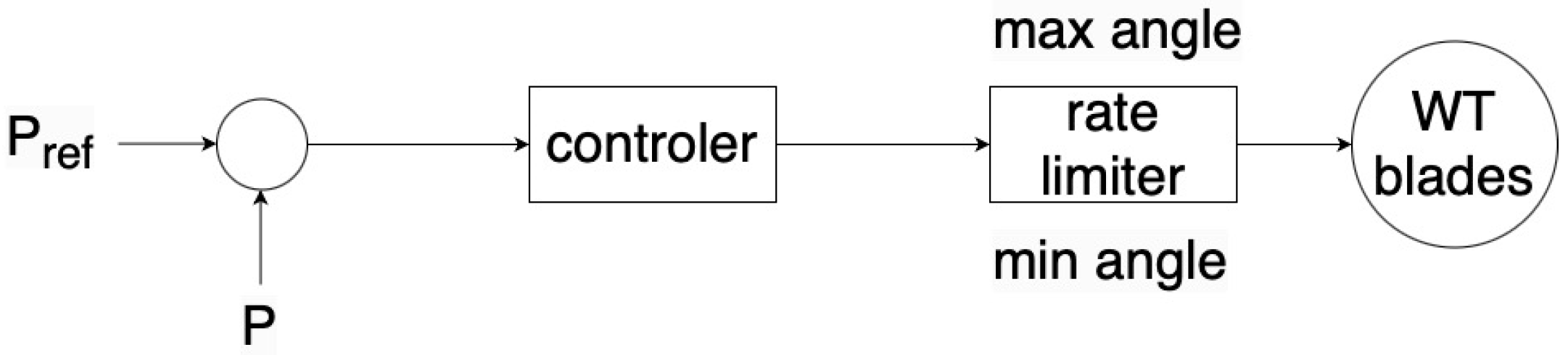 Energies 18 00147 g003