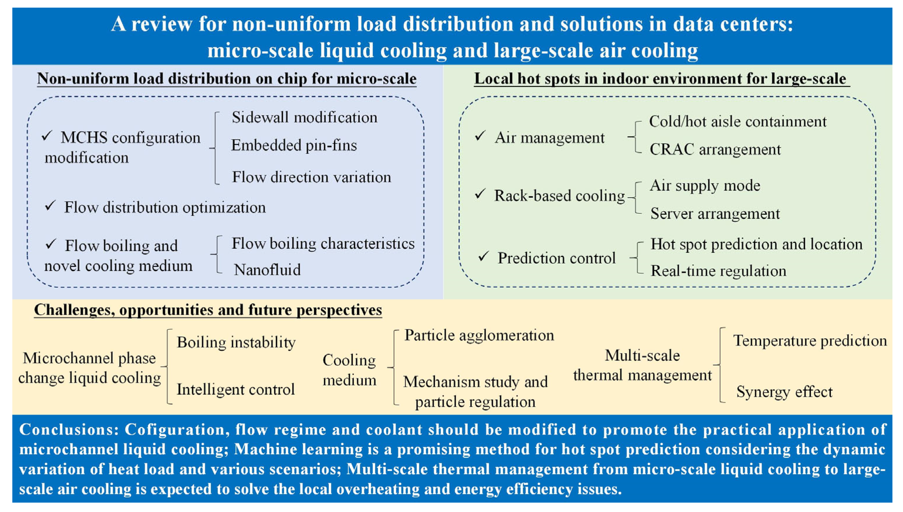 Energies 18 00149 g001