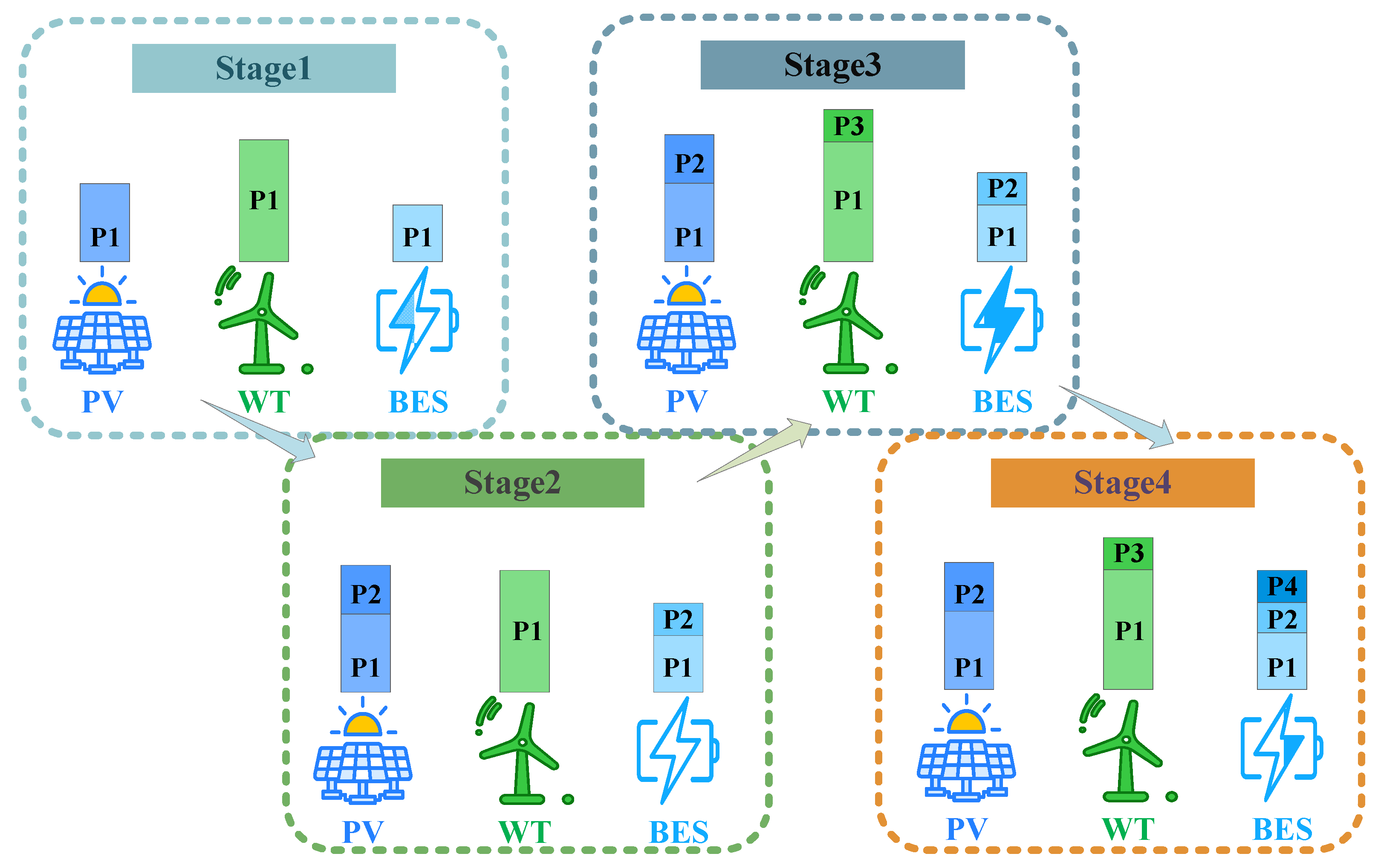 Energies 18 00152 g001