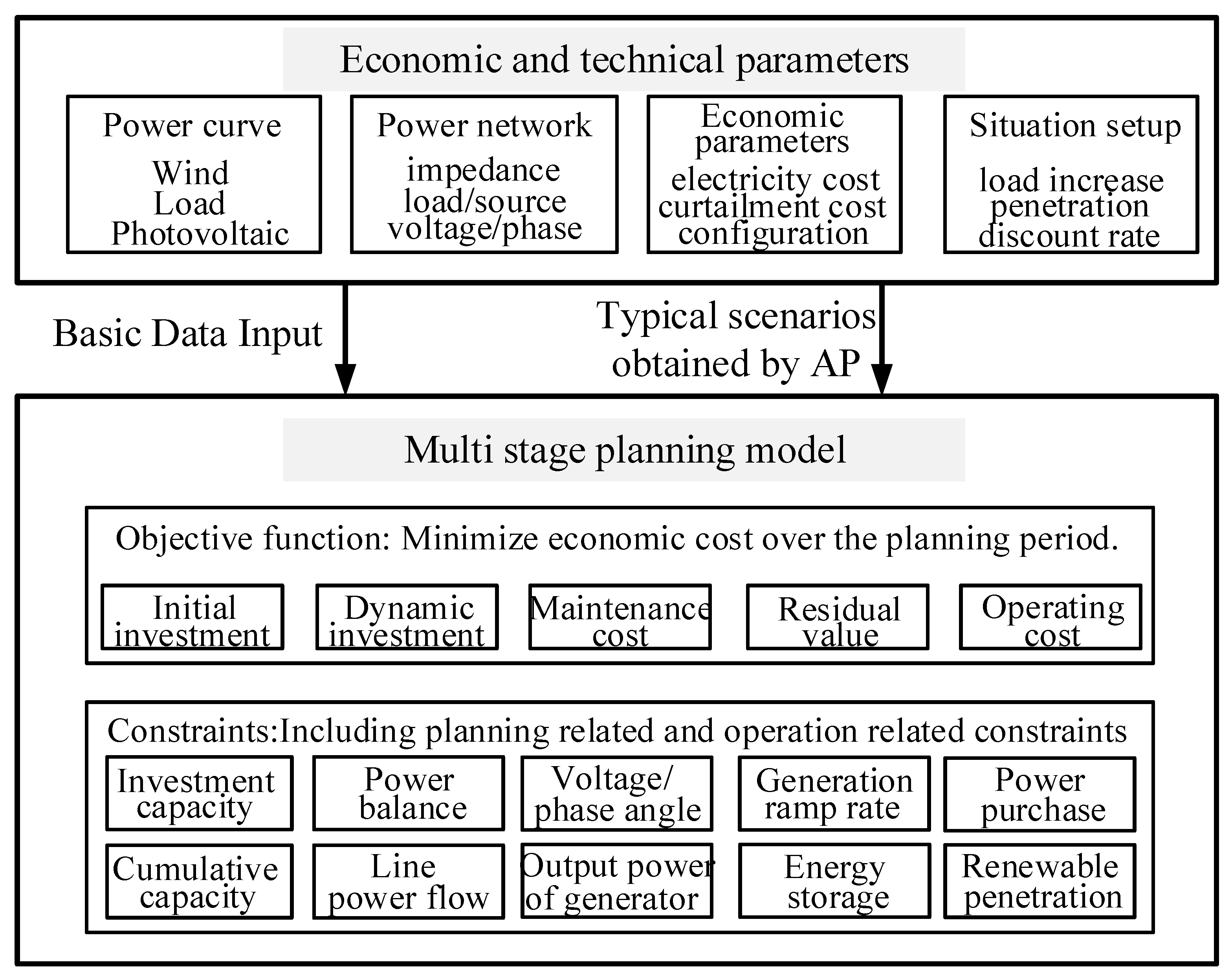 Energies 18 00152 g003