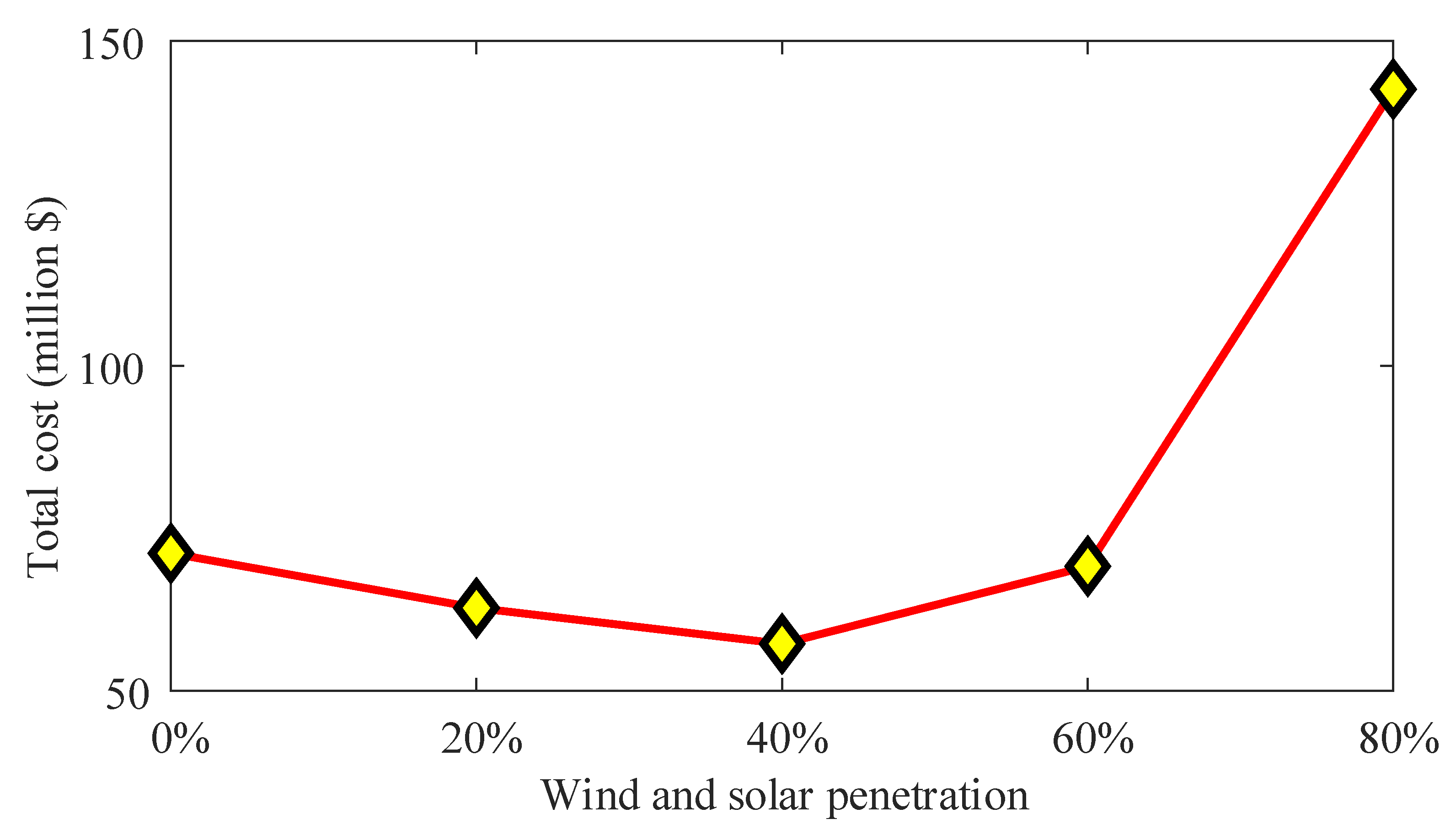 Energies 18 00152 g007