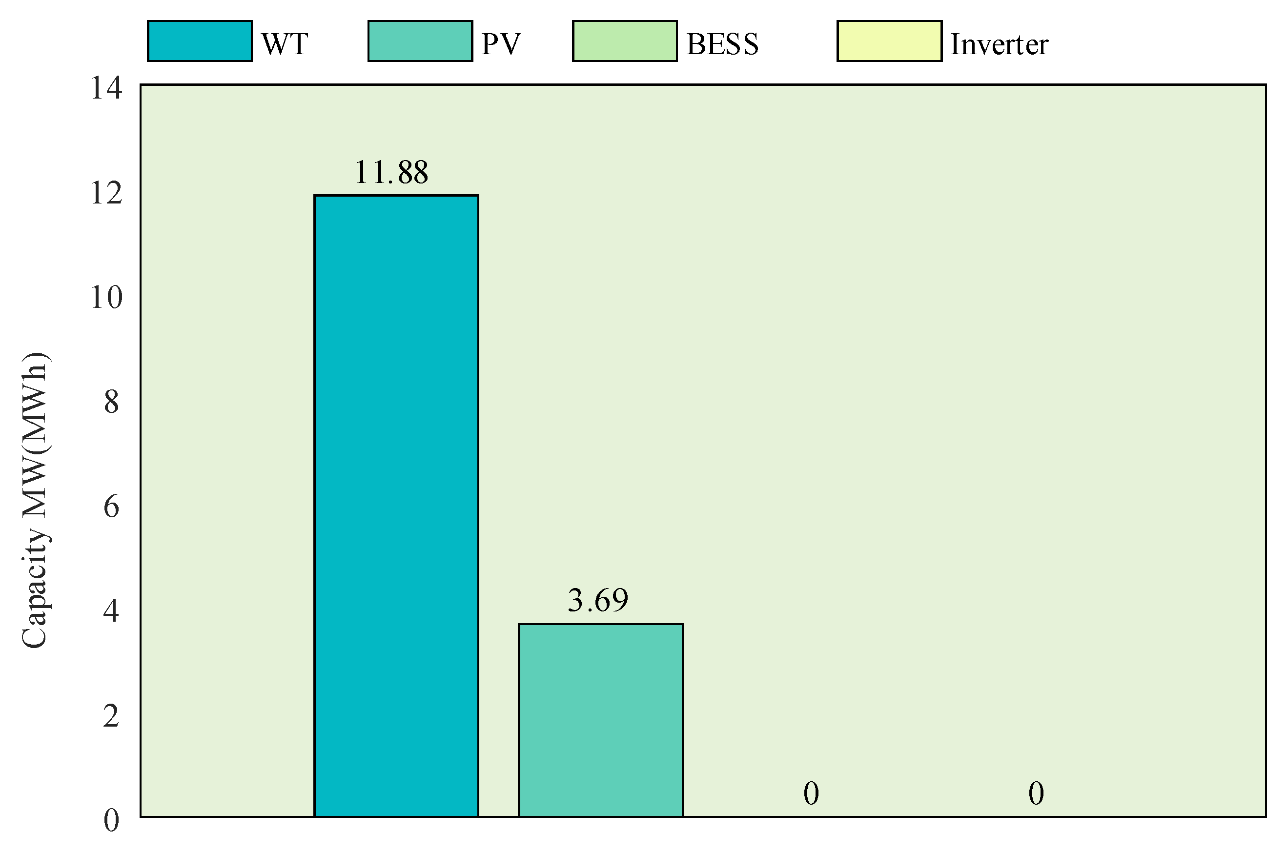 Energies 18 00152 g009