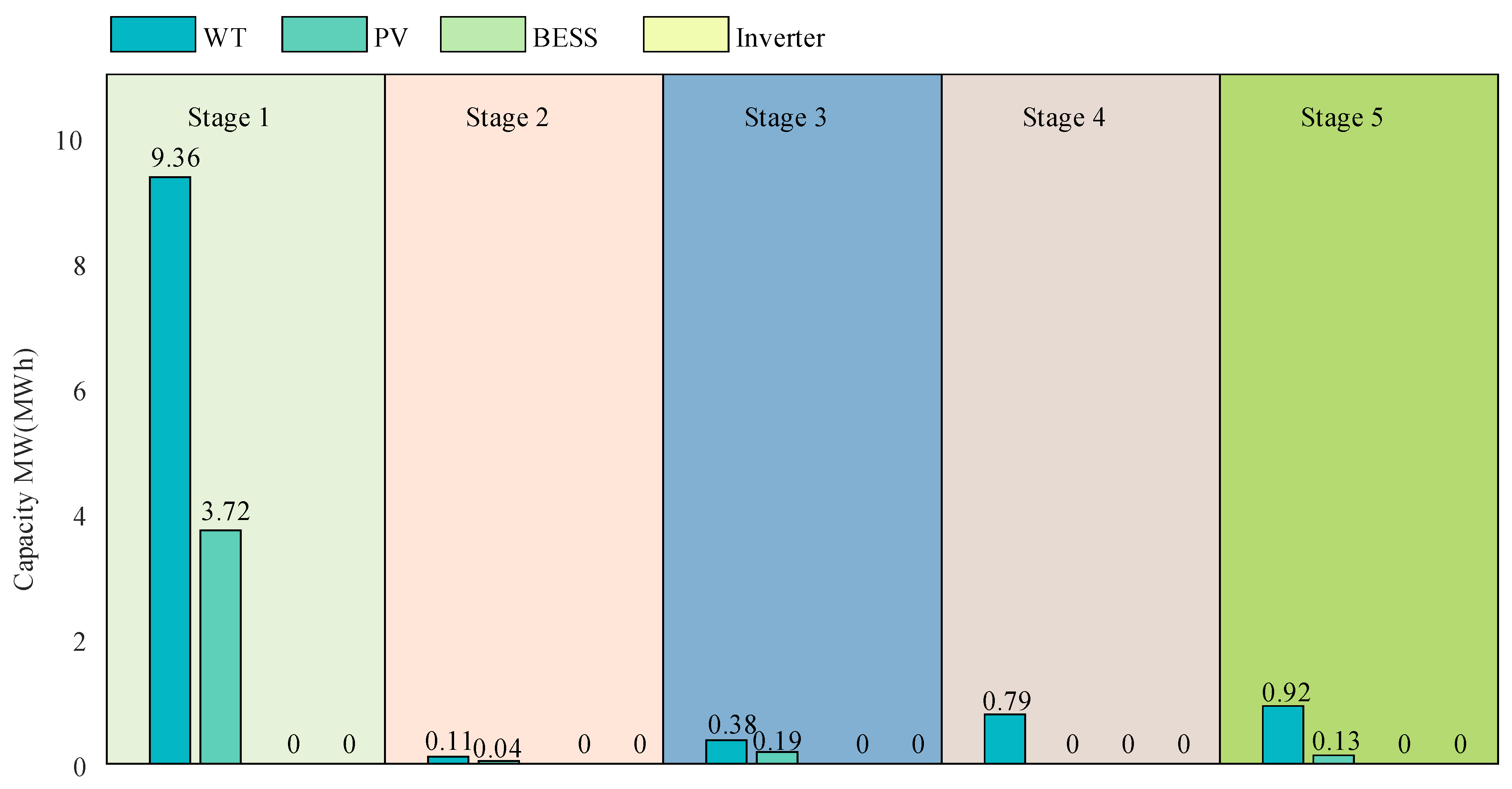 Energies 18 00152 g010