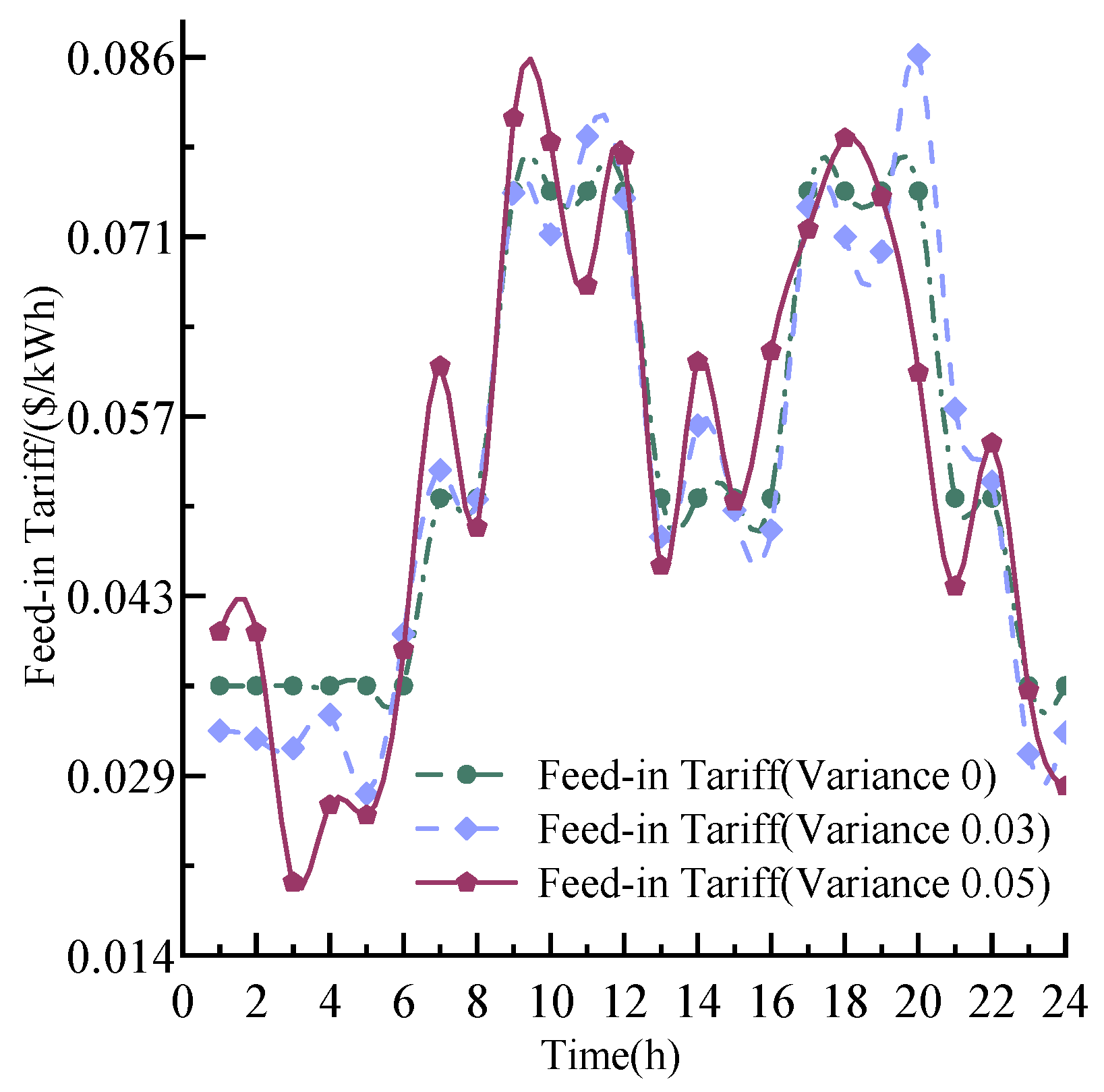 Energies 18 00153 g003