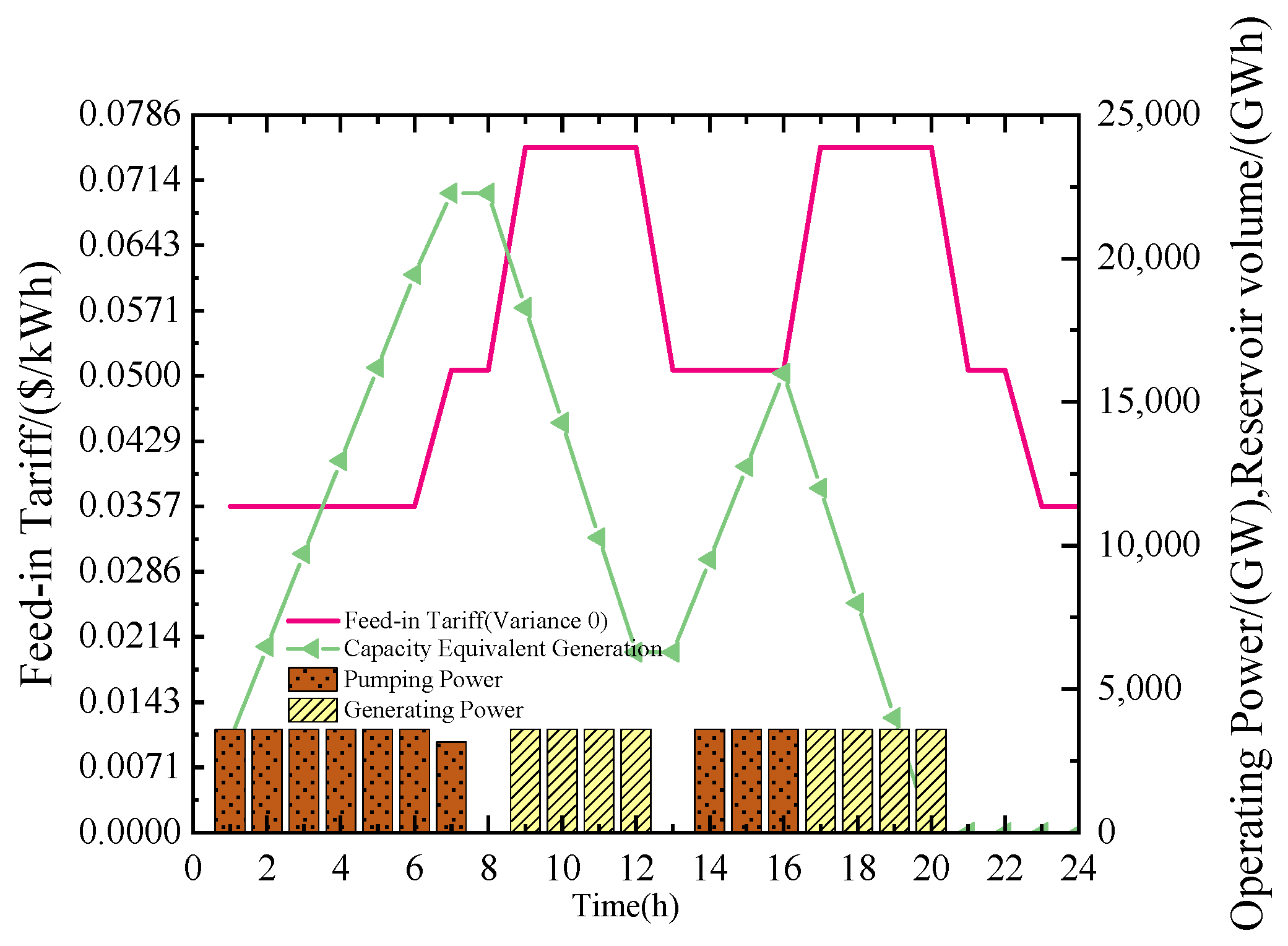 Energies 18 00153 g004