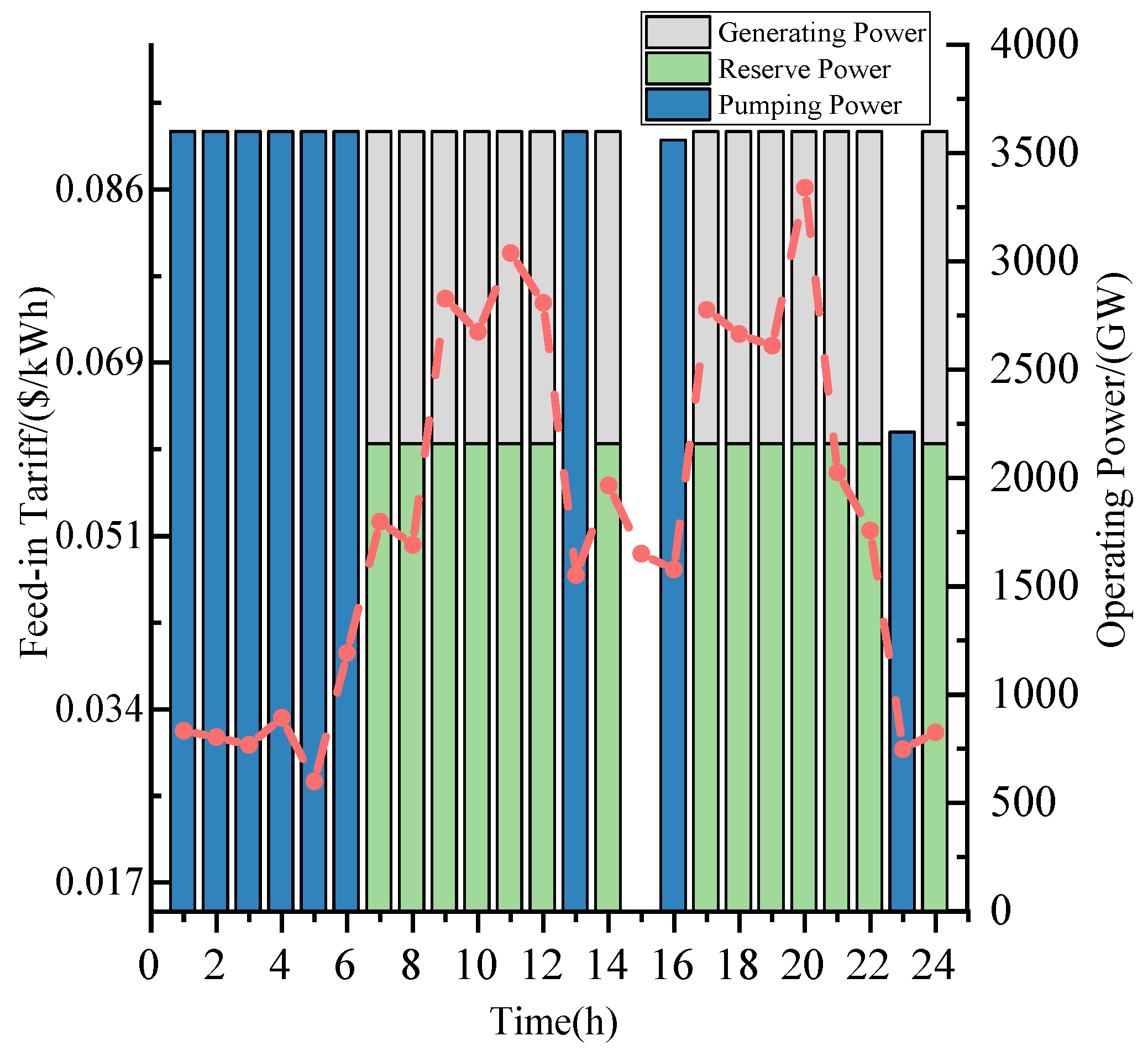 Energies 18 00153 g005