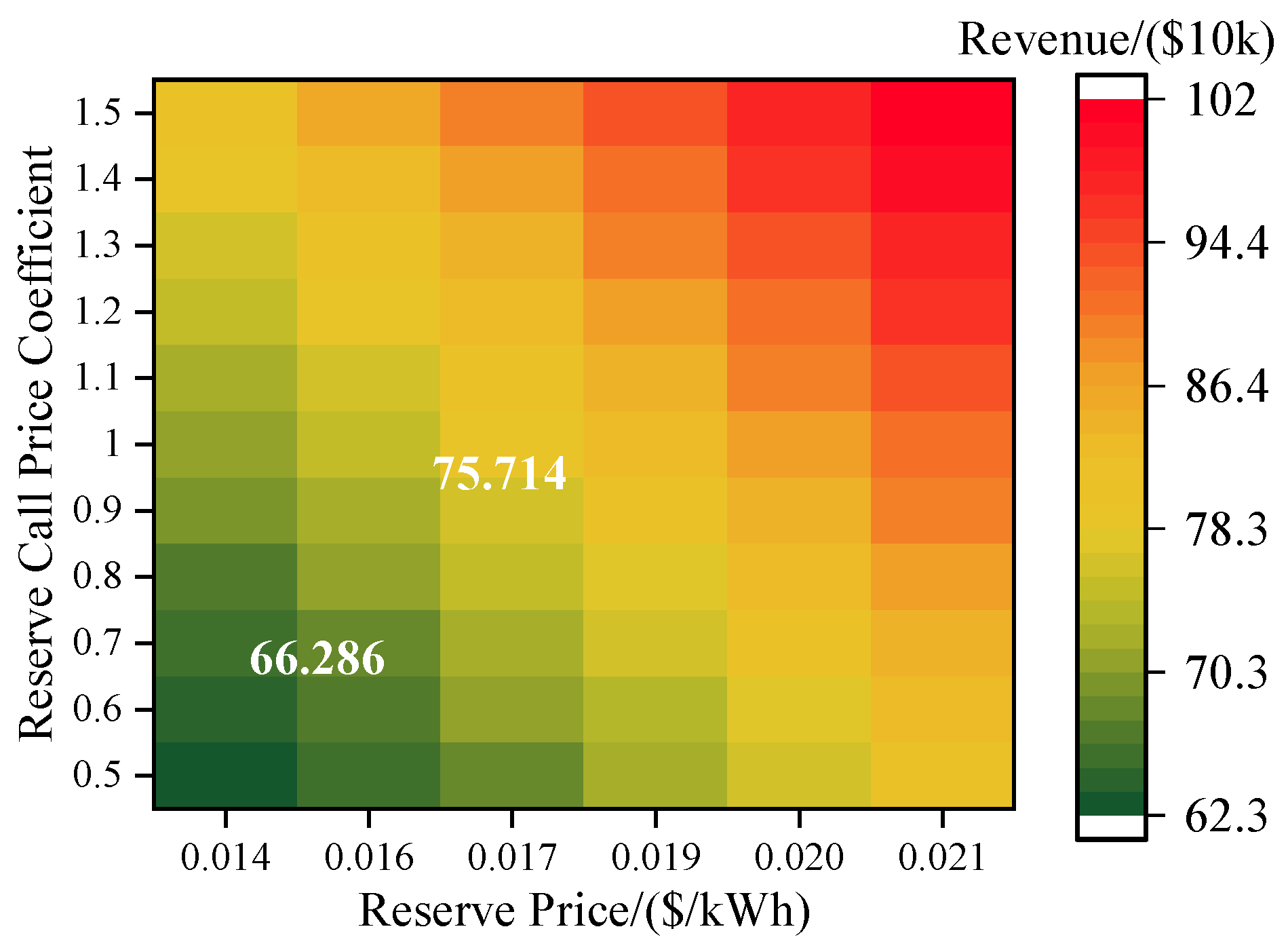 Energies 18 00153 g007