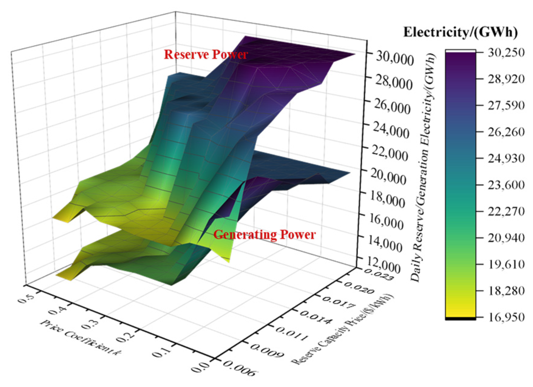 Energies 18 00153 g008