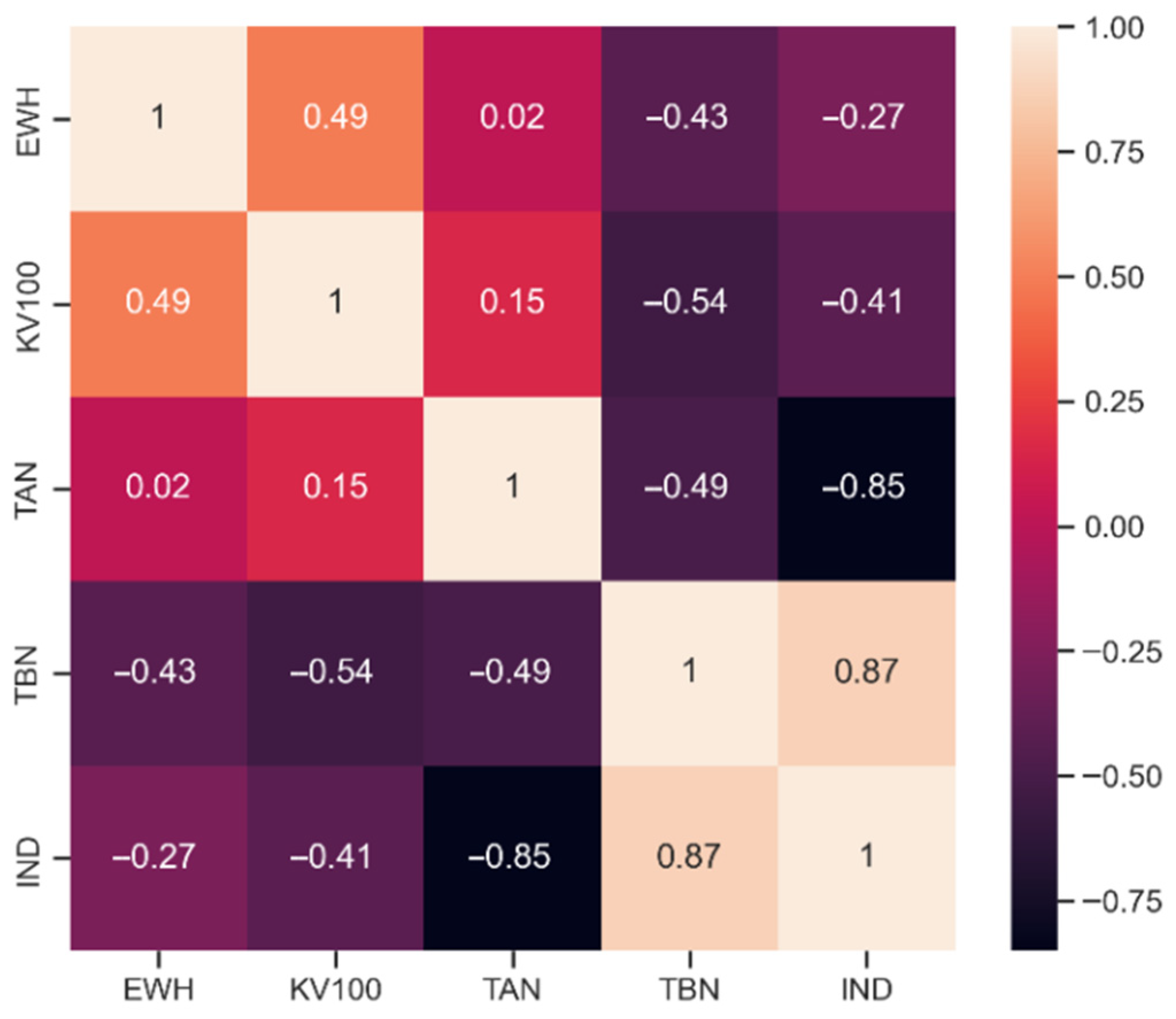 Energies 18 00154 g009