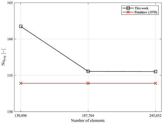 Energies 18 00161 g004