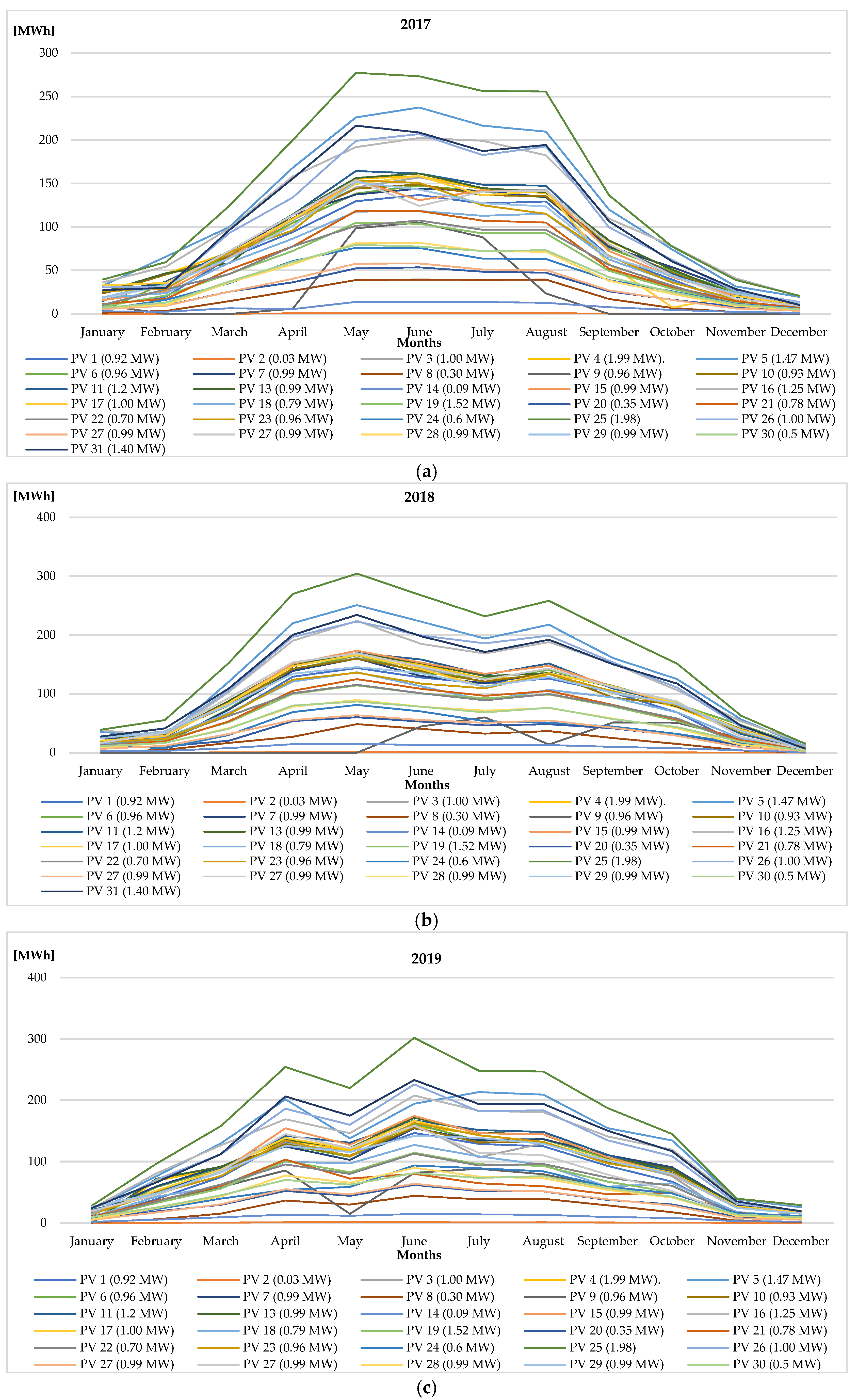 Energies 18 00170 g005