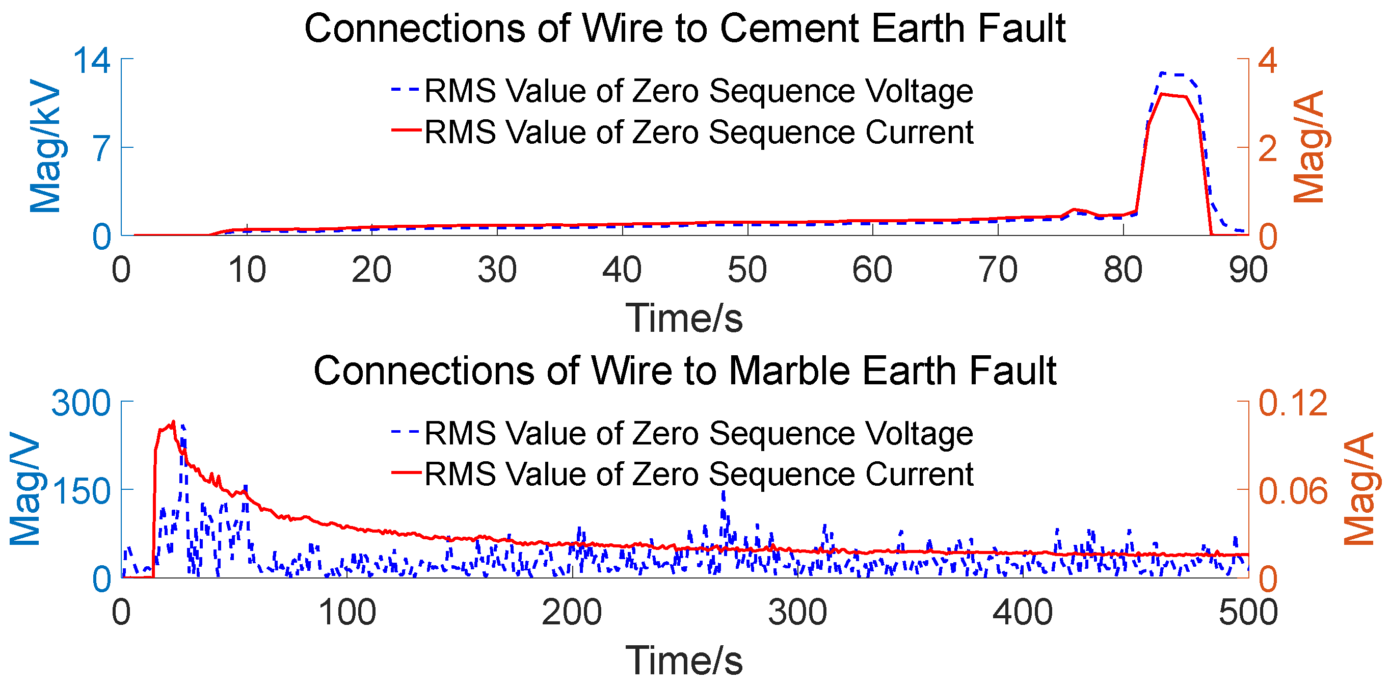 Energies 18 00179 g004 Energies 18 00179 g004