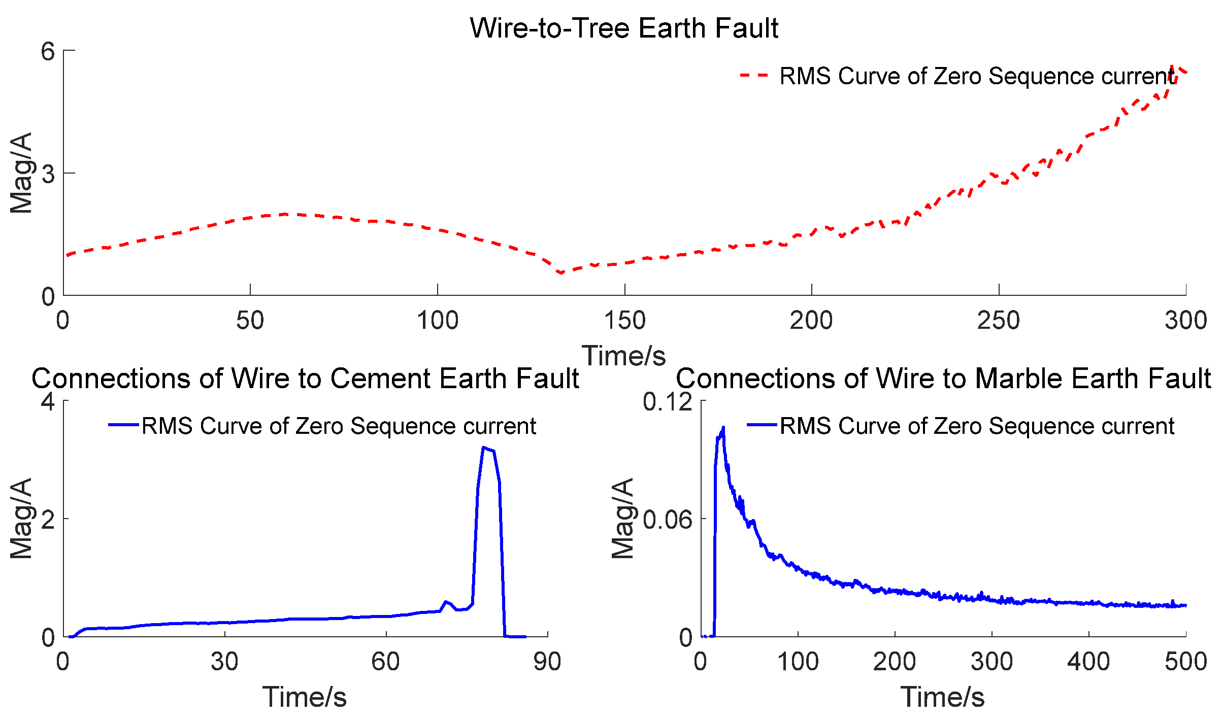 Energies 18 00179 g014 Energies 18 00179 g014