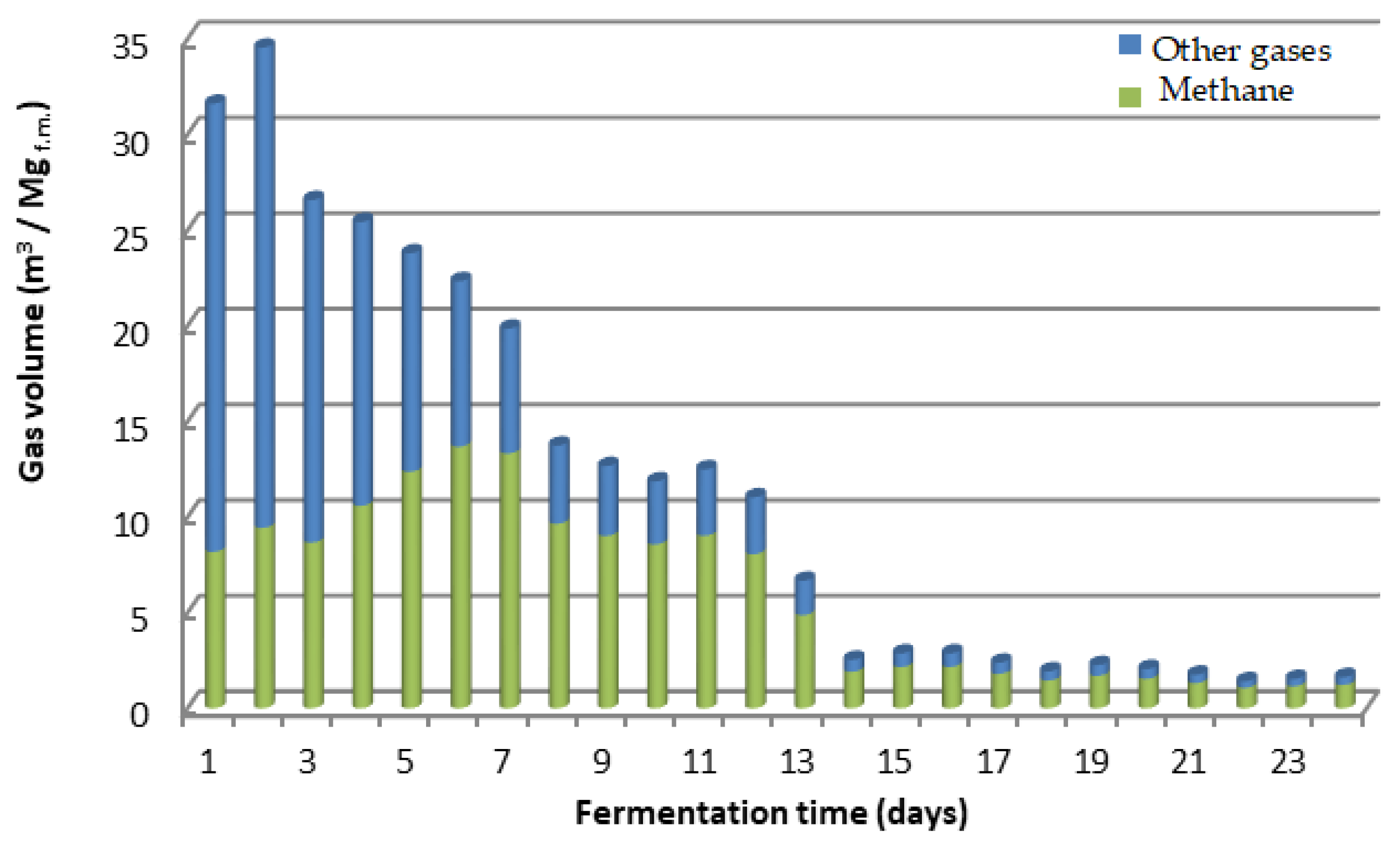 Energies 18 00188 g003