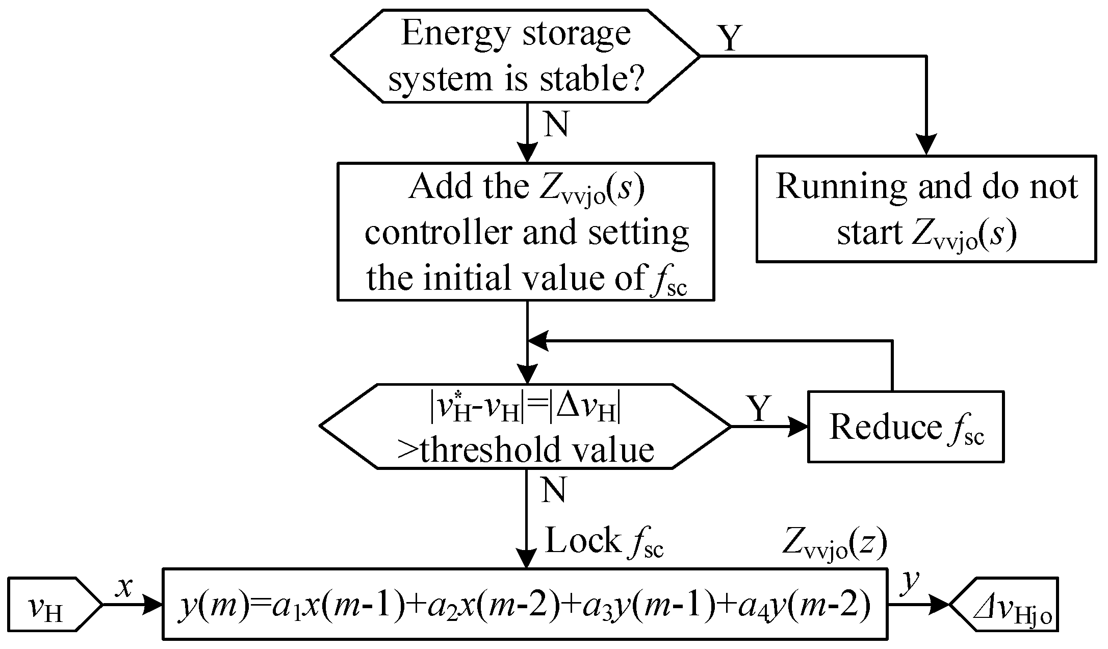 Energies 18 00189 g012