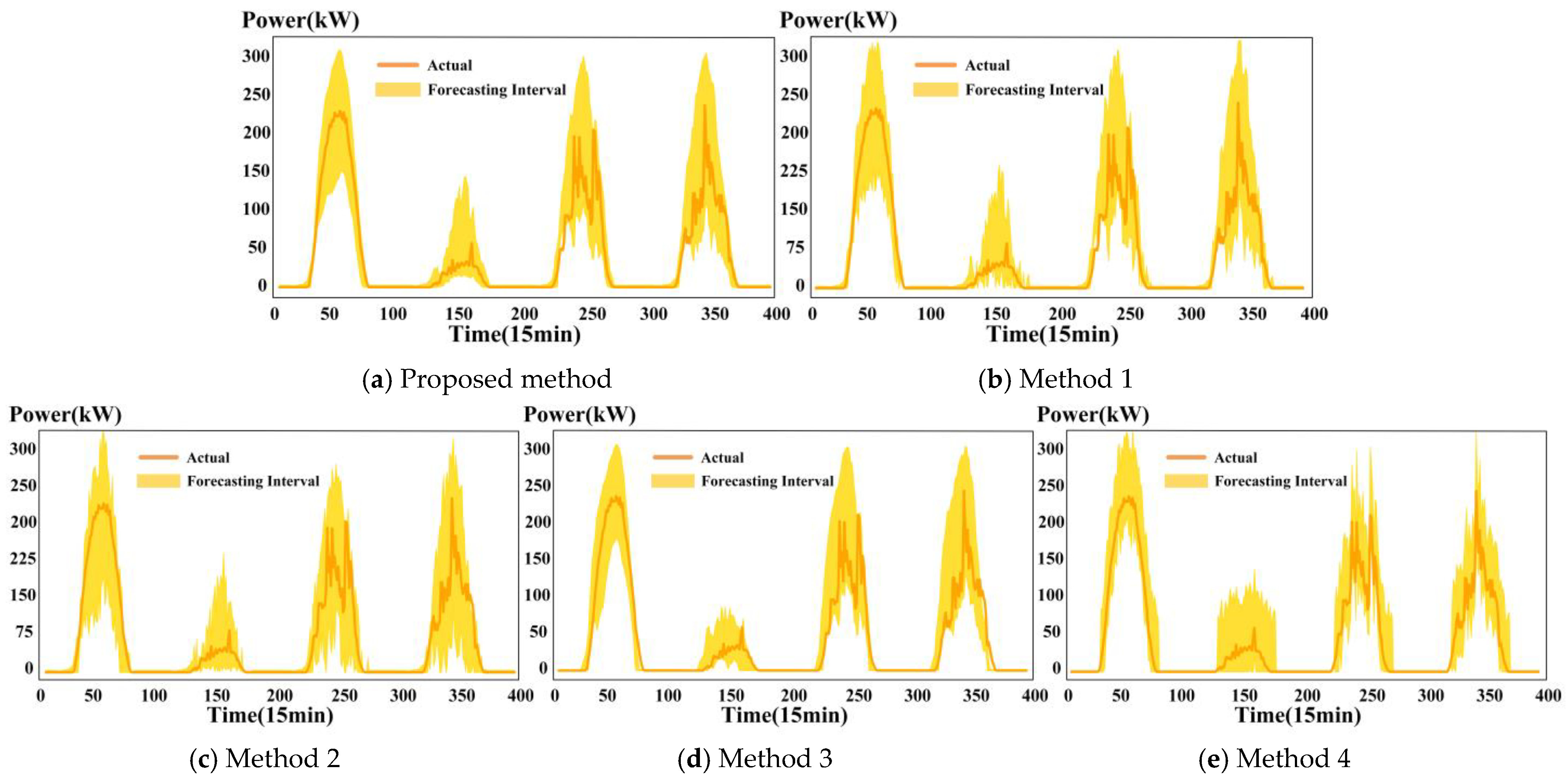 Energies 18 00197 g005