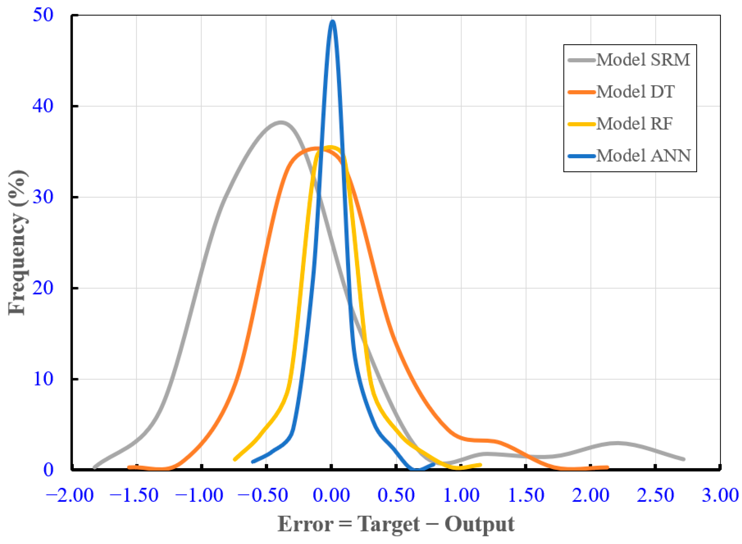 Energies 18 00201 g017 Energies 18 00201 g017