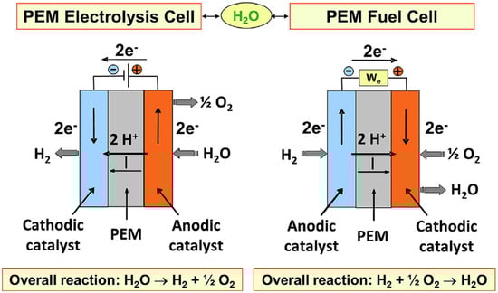 Energies 18 00208 g001