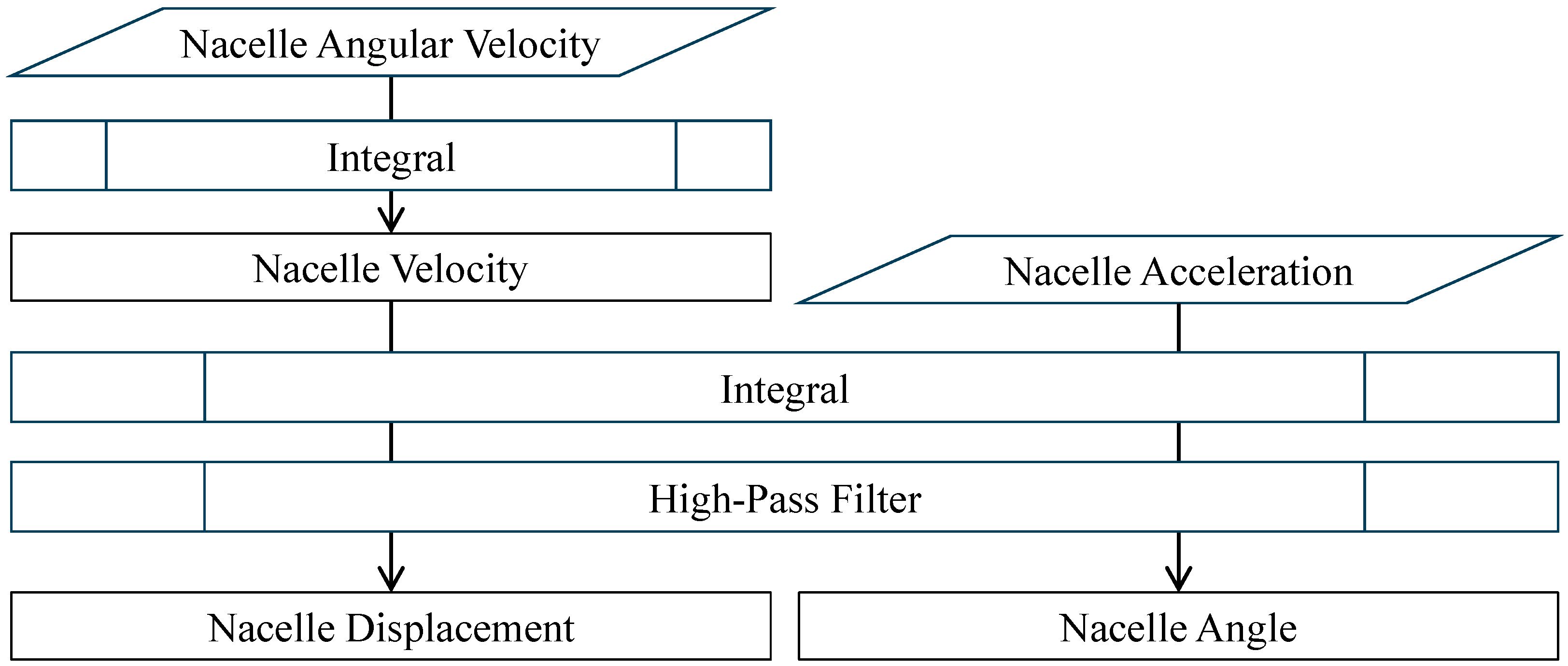 Energies 18 00216 g001