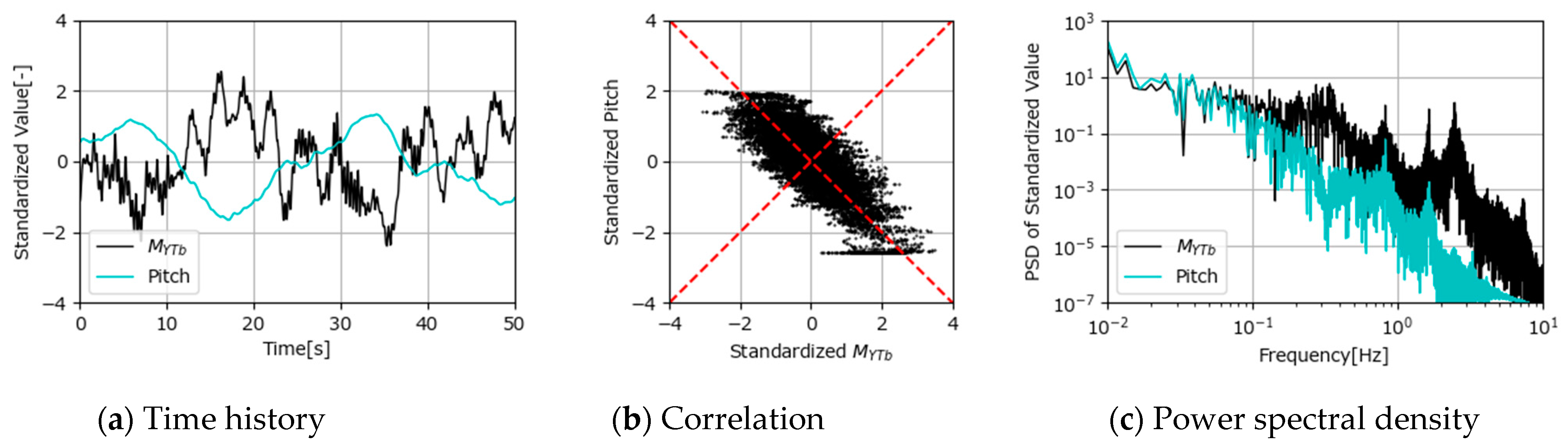 Energies 18 00216 g008