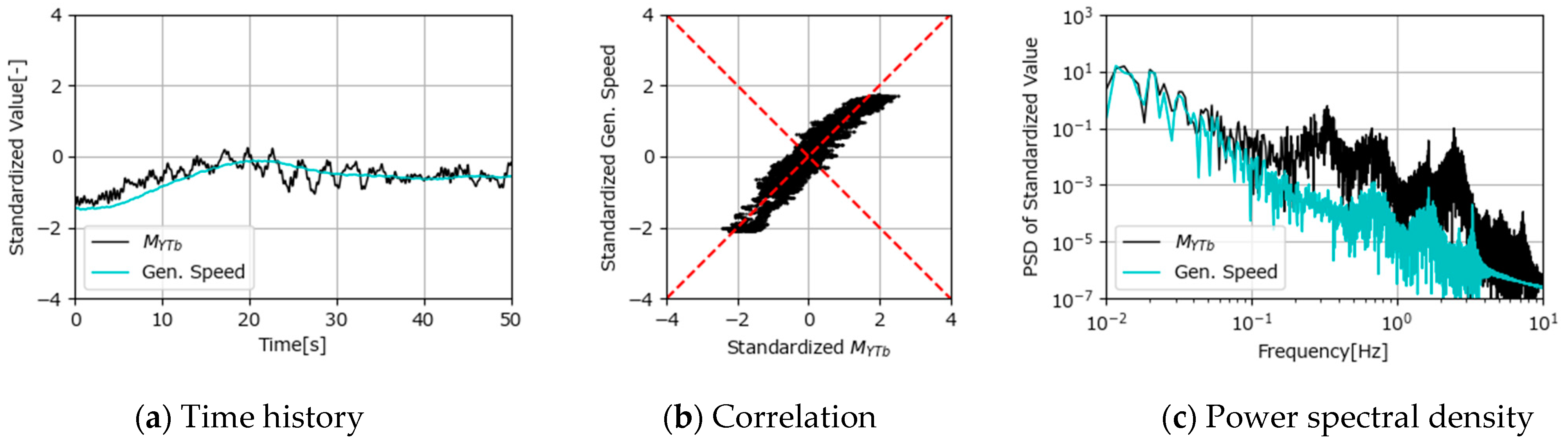 Energies 18 00216 g009