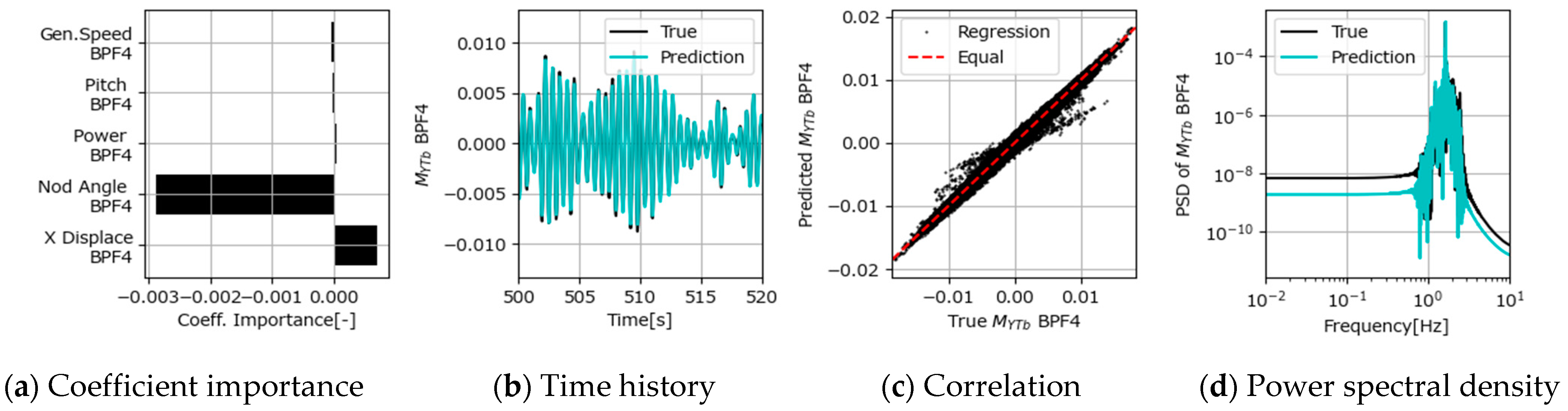 Energies 18 00216 g017