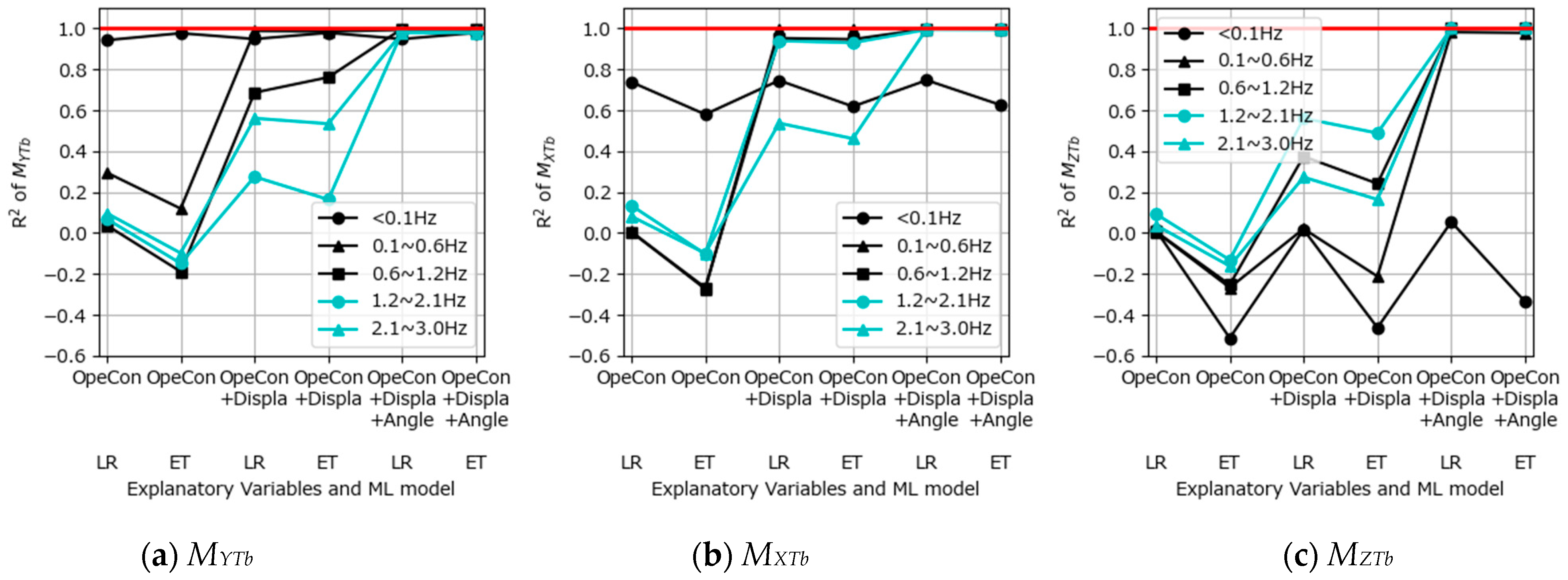 Energies 18 00216 g019a