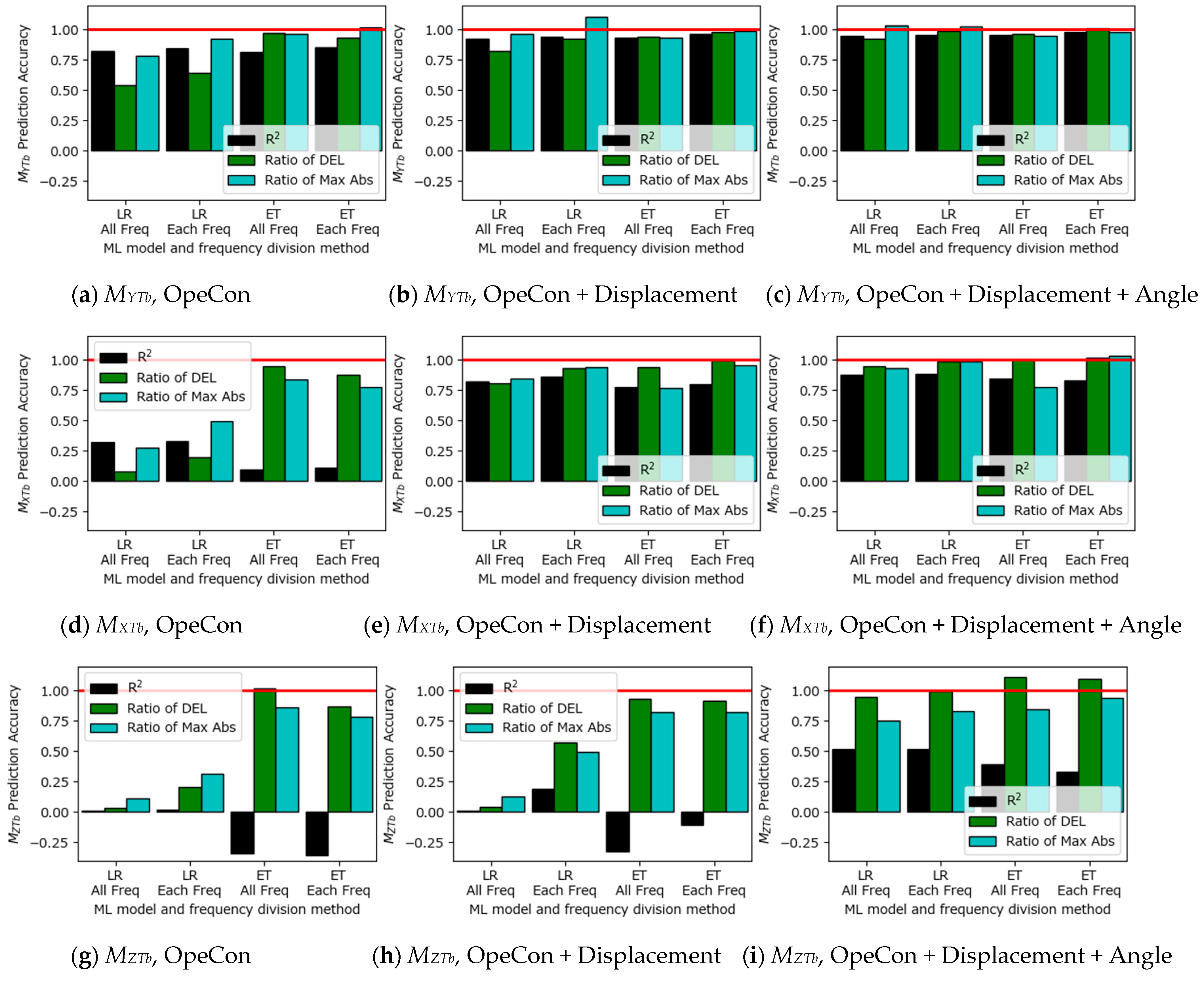 Energies 18 00216 g024