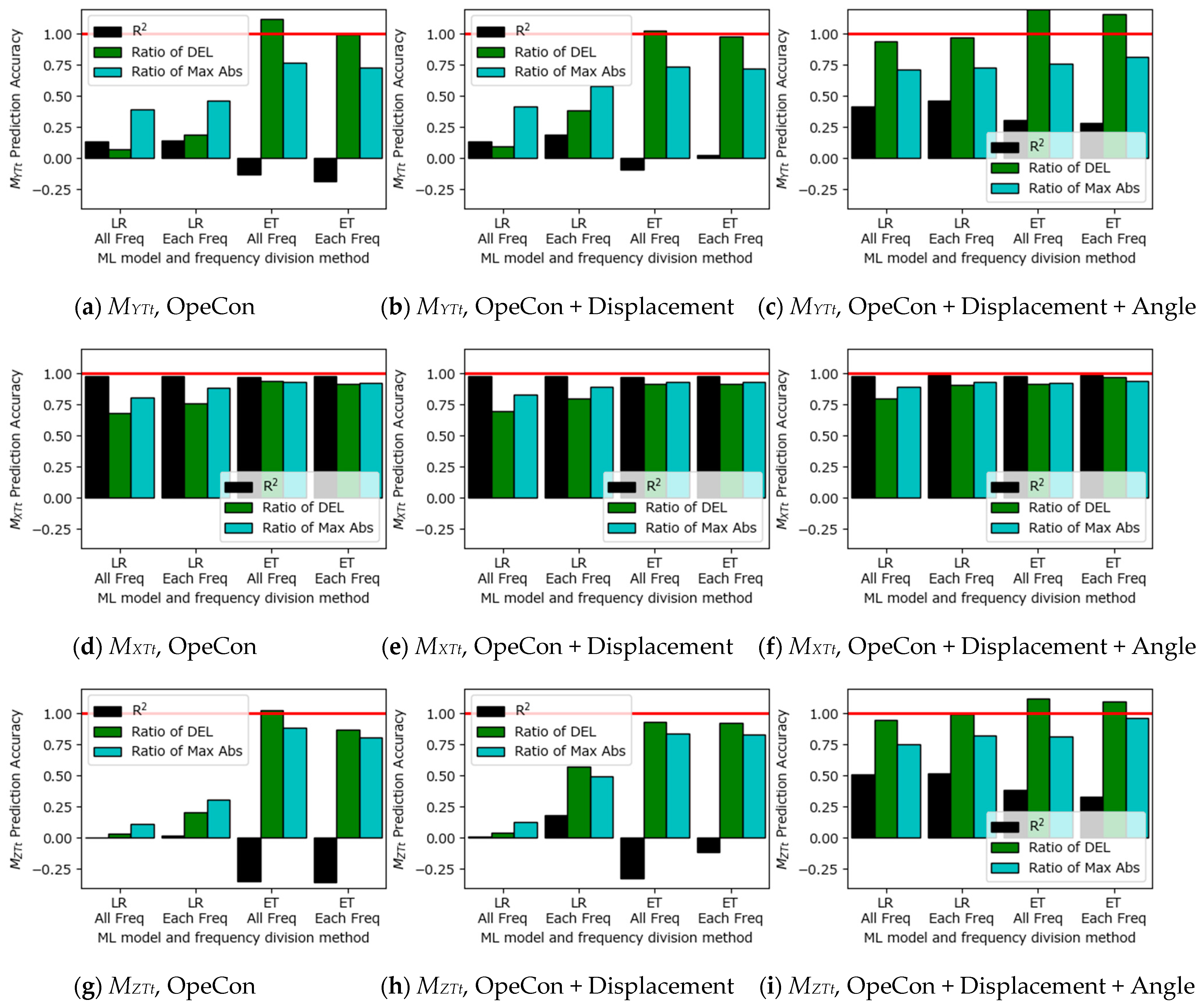 Energies 18 00216 g026