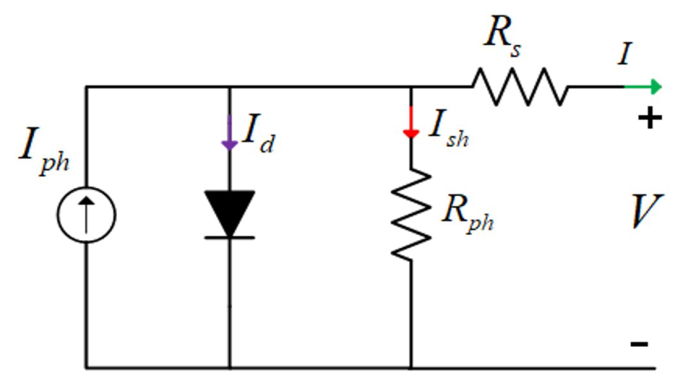 Energies 18 00217 g004 Energies 18 00217 g004